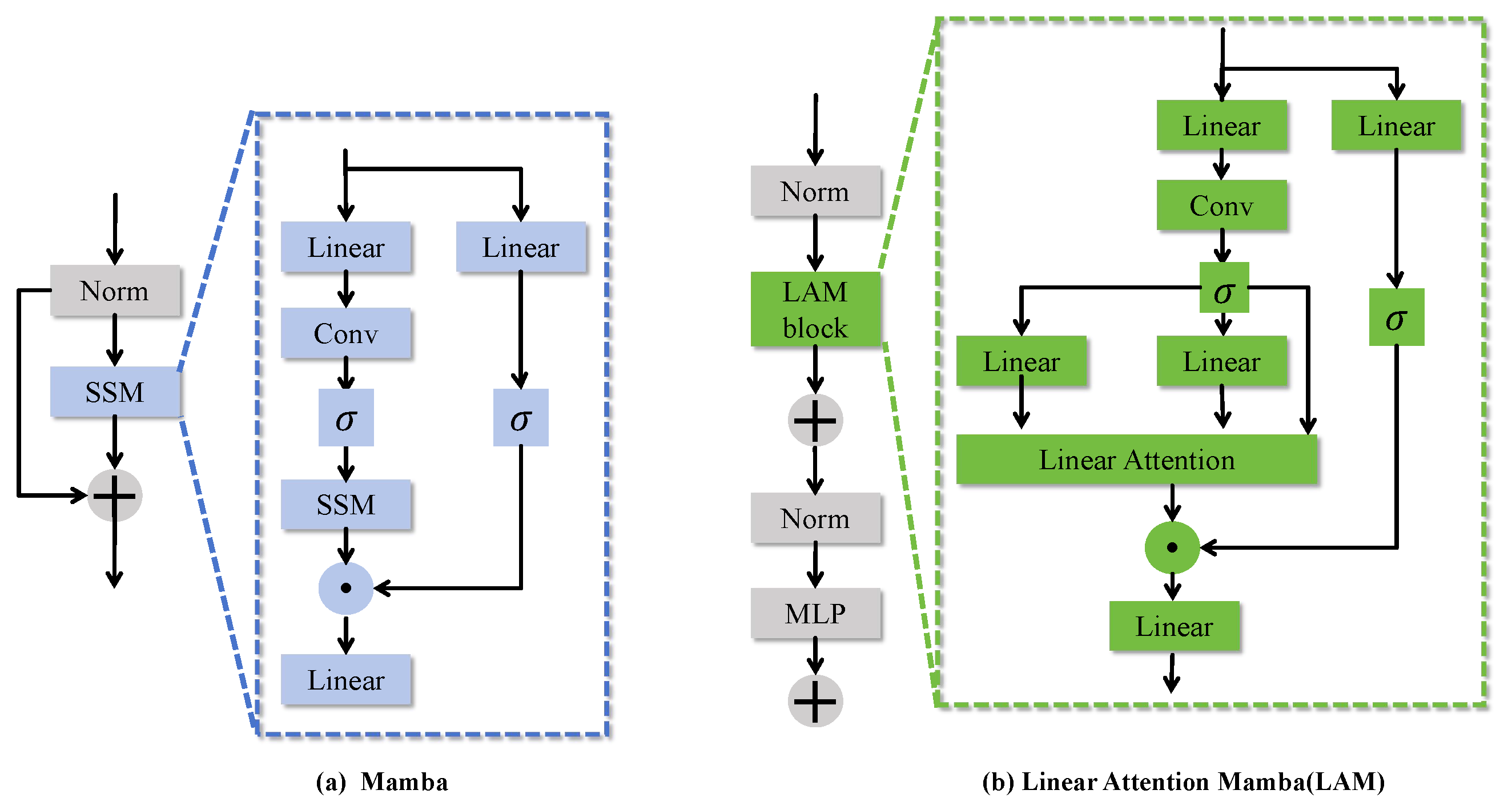 Sensors 25 04740 g005