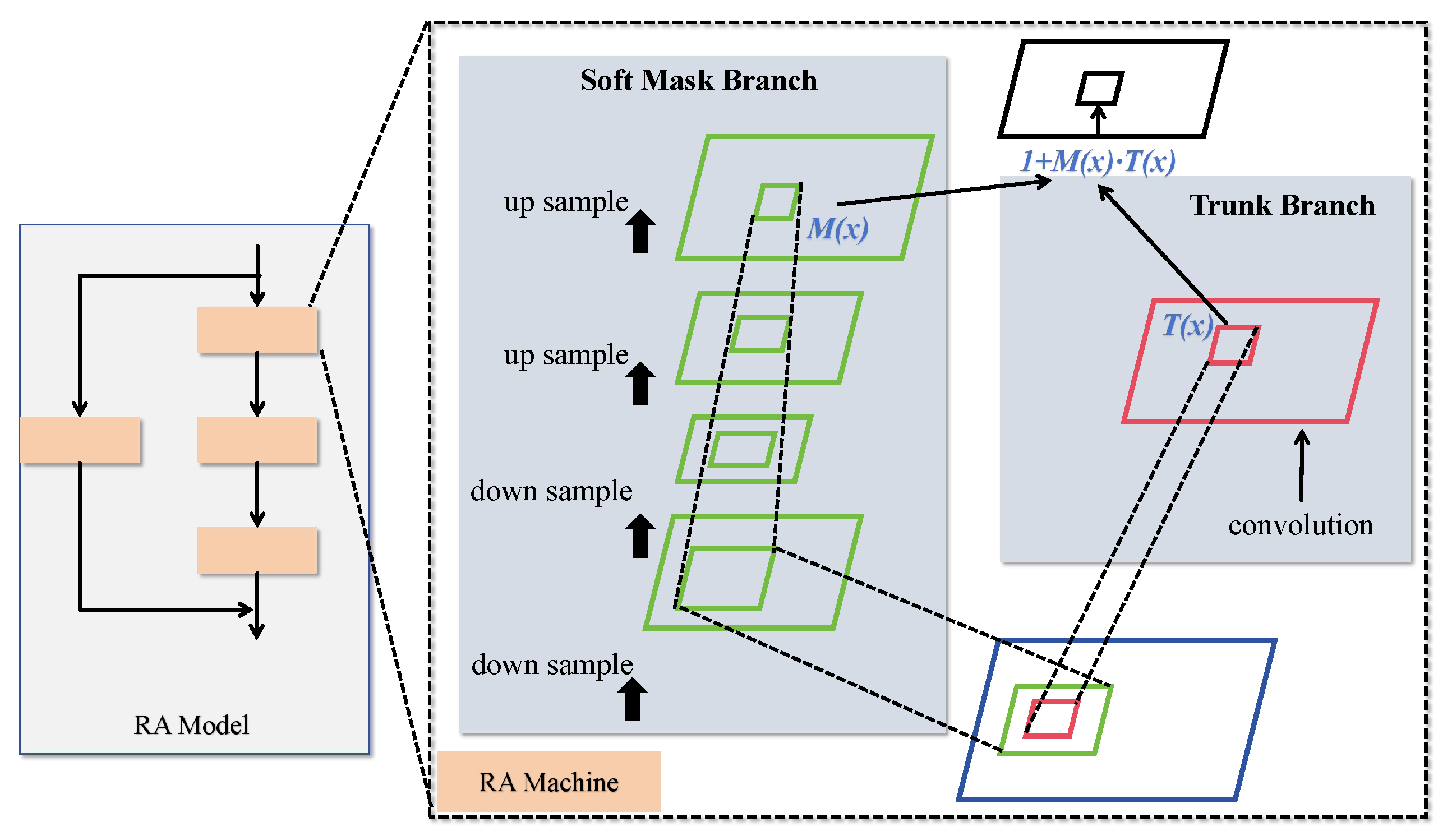 Sensors 25 04740 g006