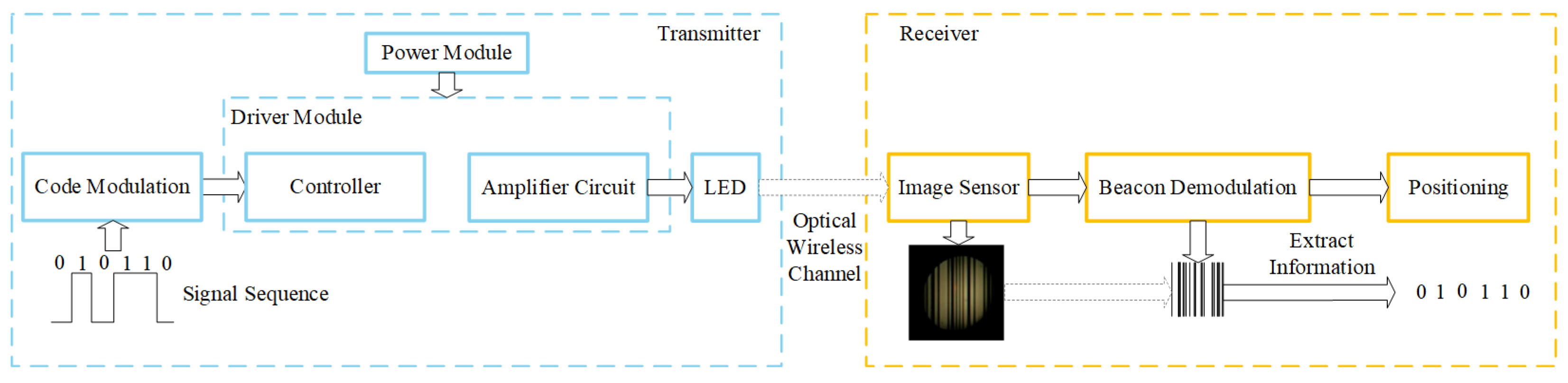 Sensors 25 04741 g002