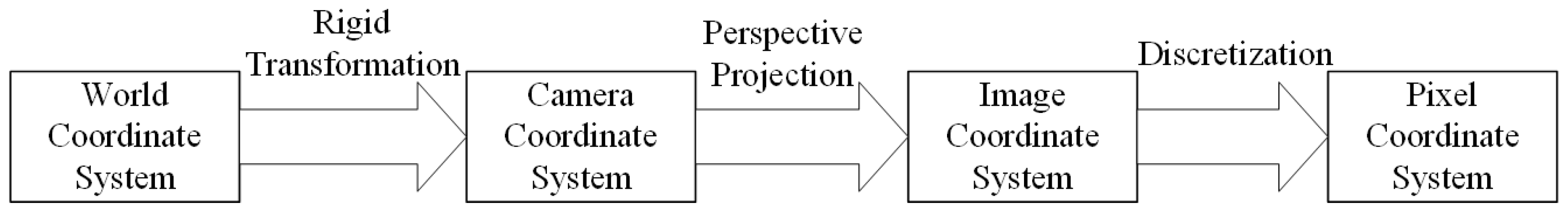 Sensors 25 04741 g003