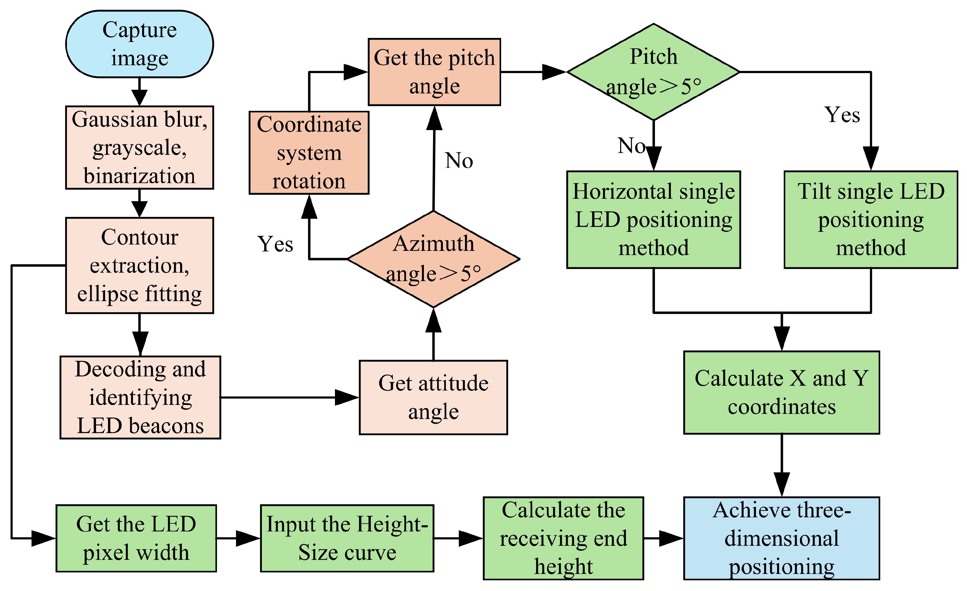 Sensors 25 04741 g004