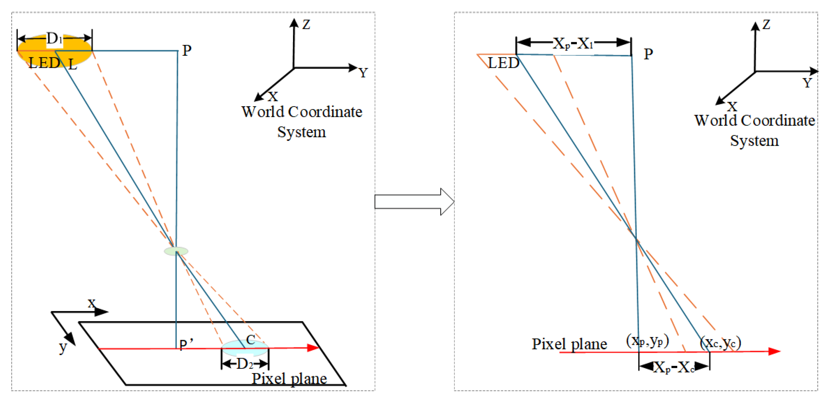Sensors 25 04741 g006