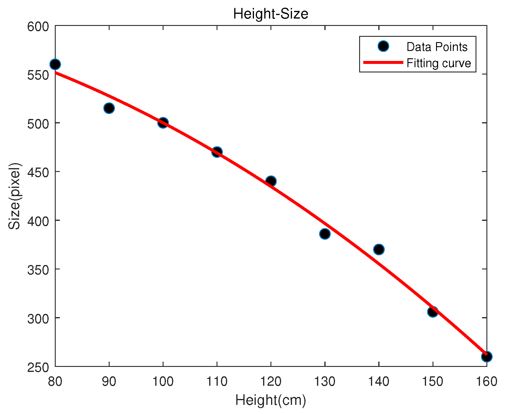 Sensors 25 04741 g008