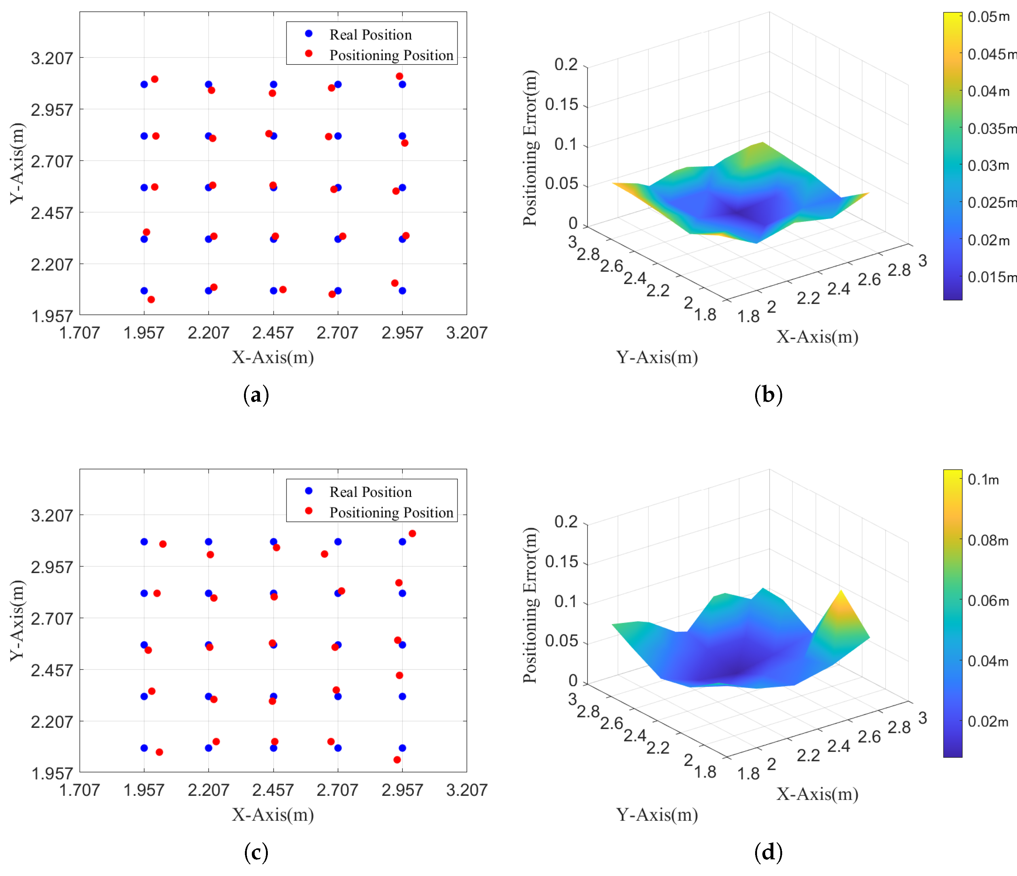 Sensors 25 04741 g010