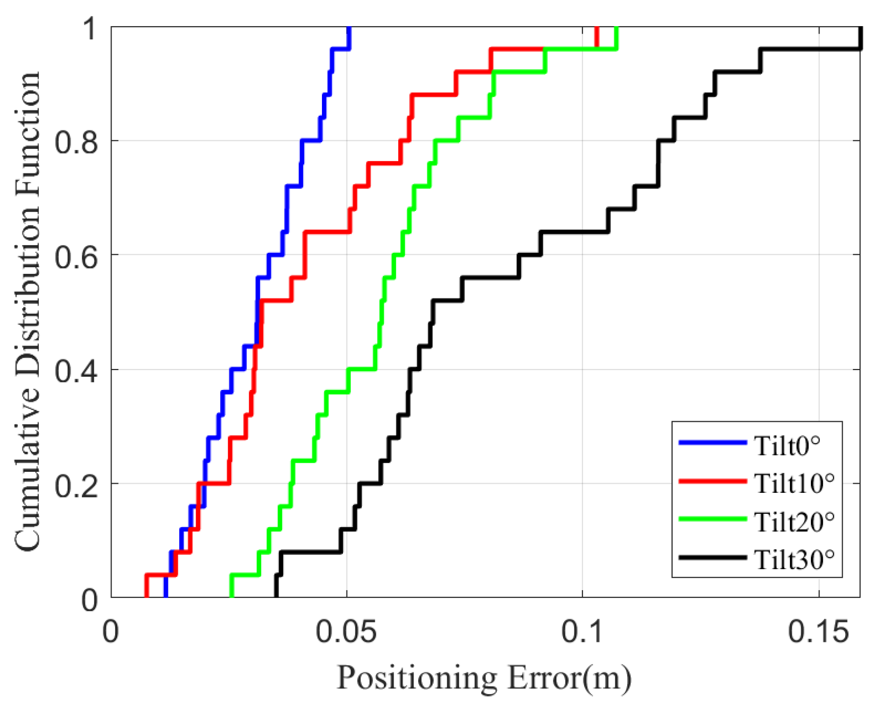 Sensors 25 04741 g011