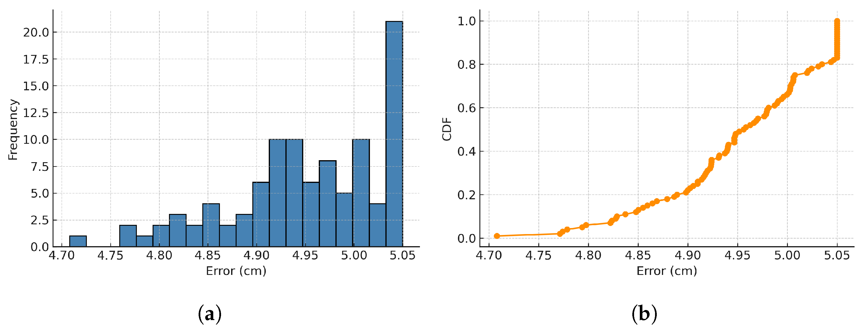 Sensors 25 04741 g013