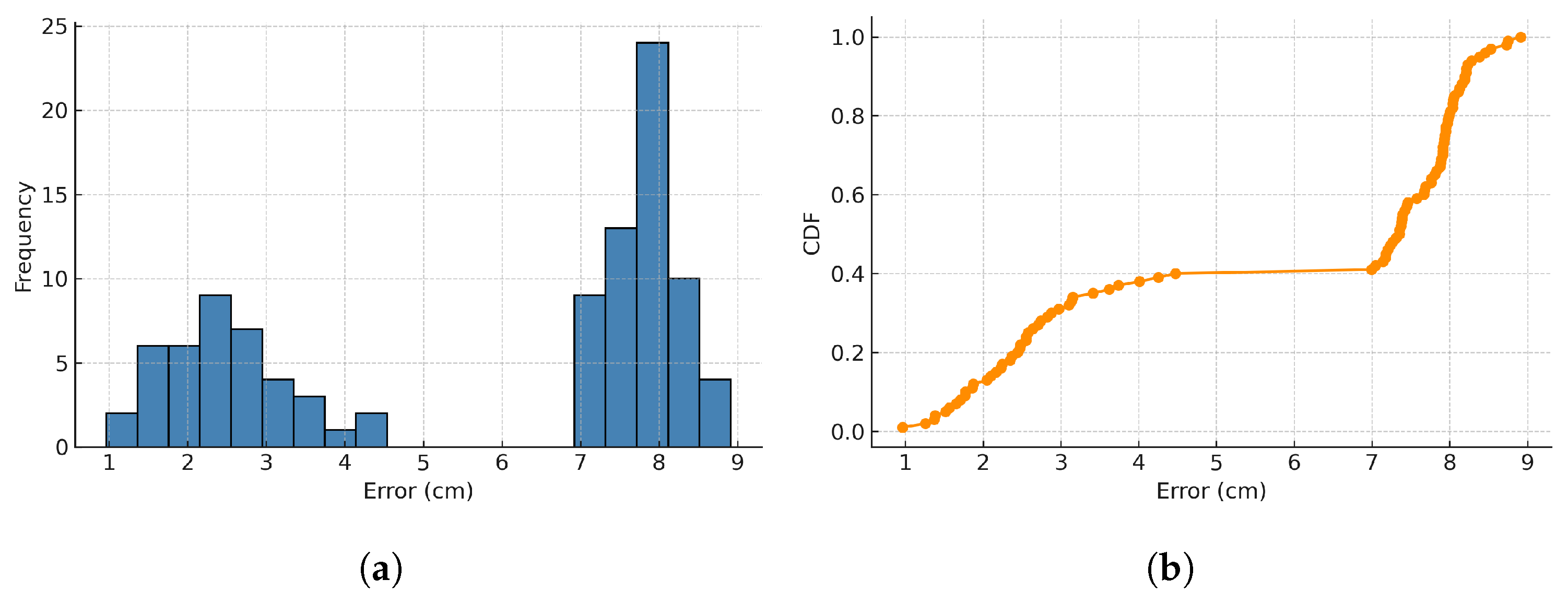 Sensors 25 04741 g014