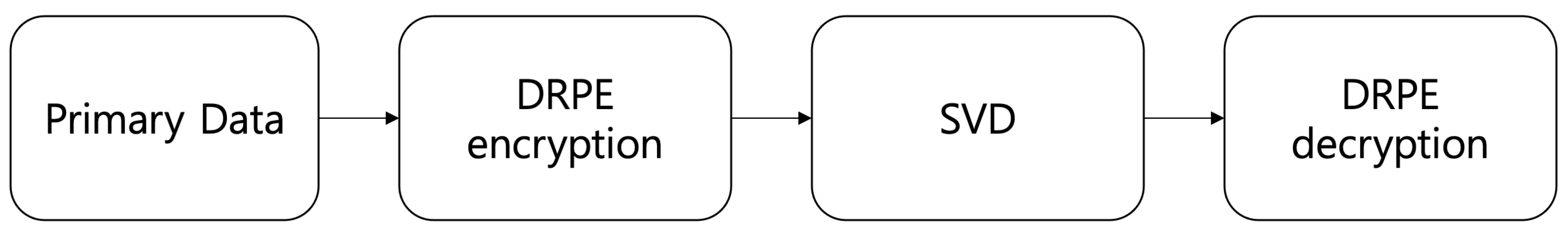 Sensors 25 04742 g007