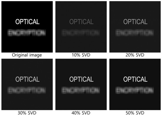 Compression of 3D Optical Encryption Using Singular Value
