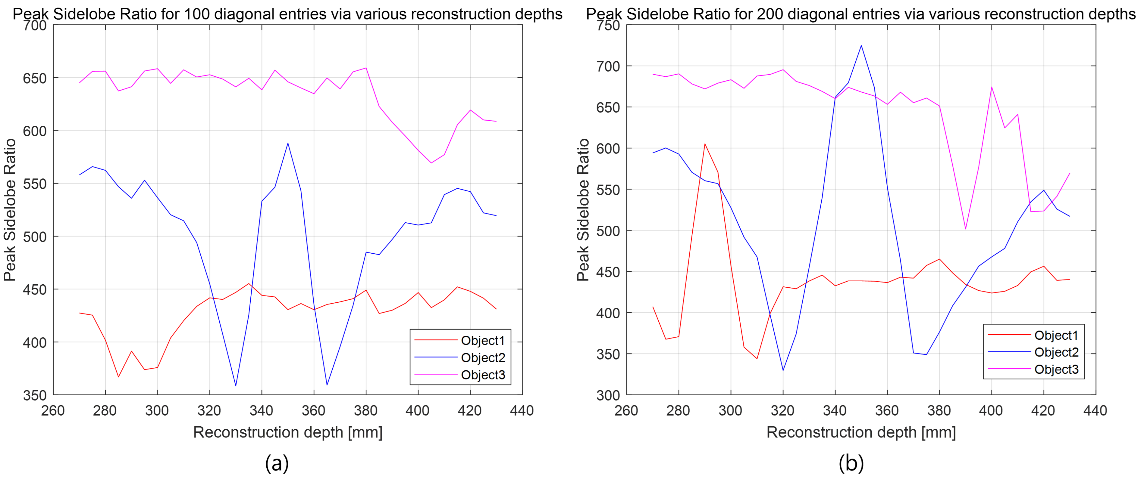 Sensors 25 04742 g029