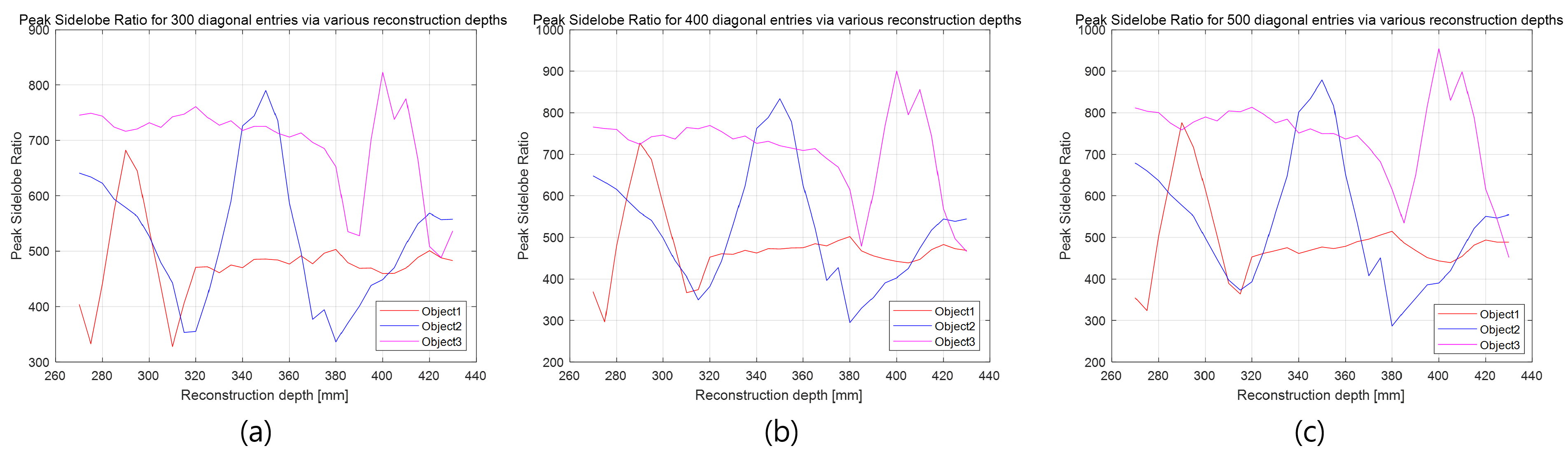 Sensors 25 04742 g030
