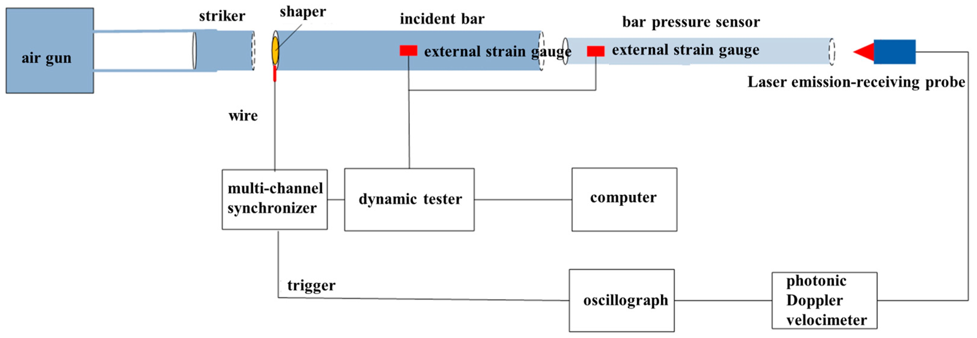 Sensors 25 04743 g003