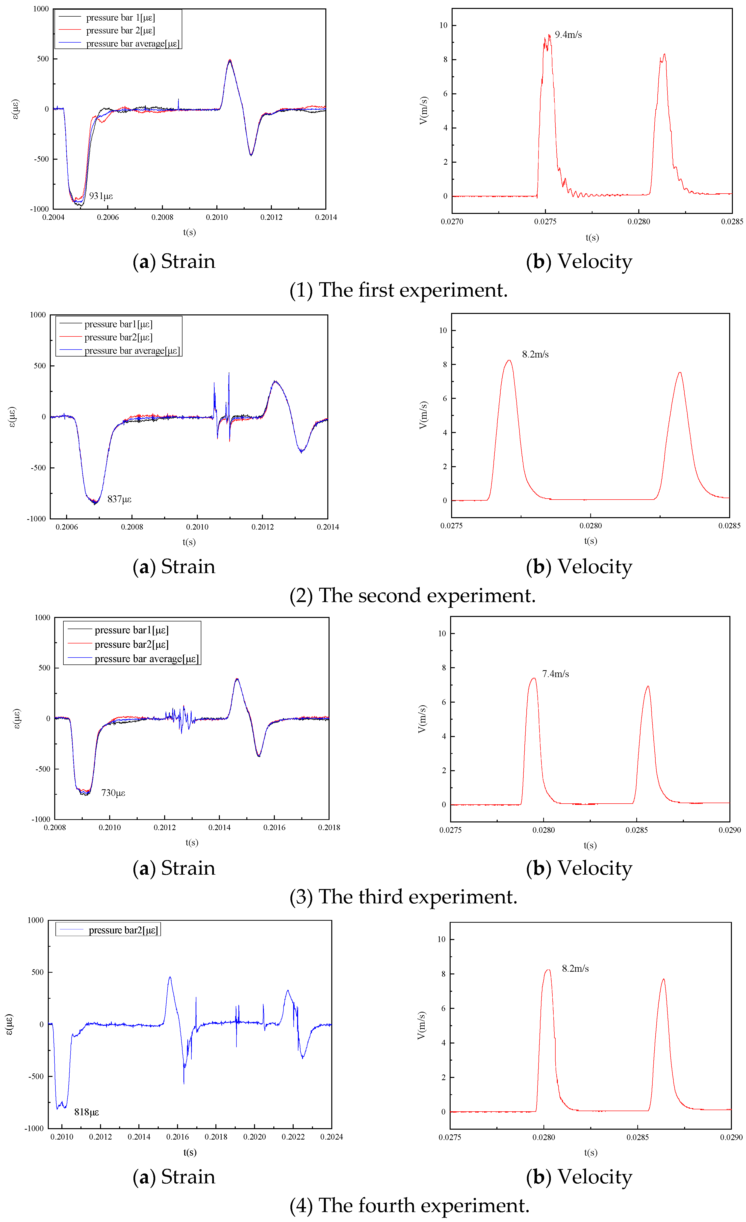 Sensors 25 04743 g004