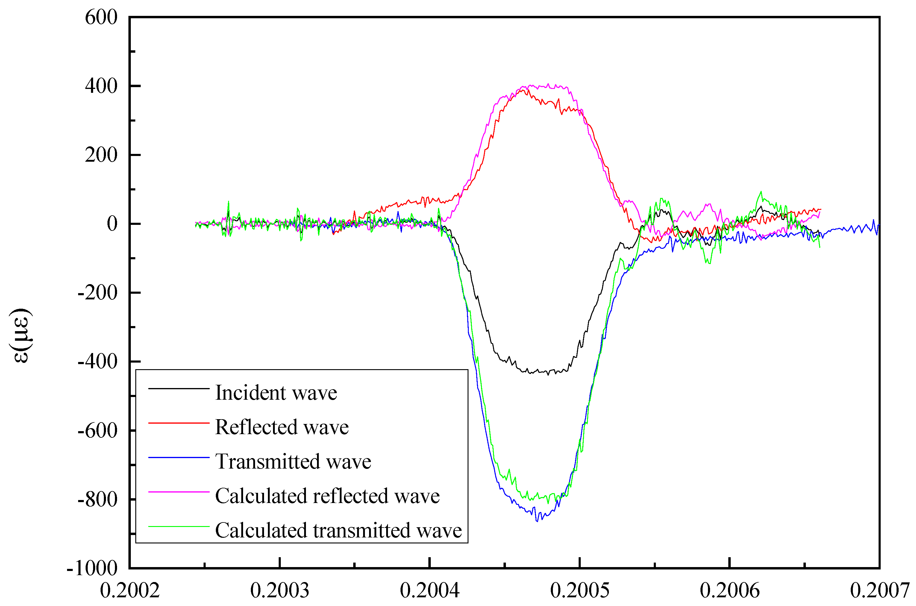Sensors 25 04743 g005