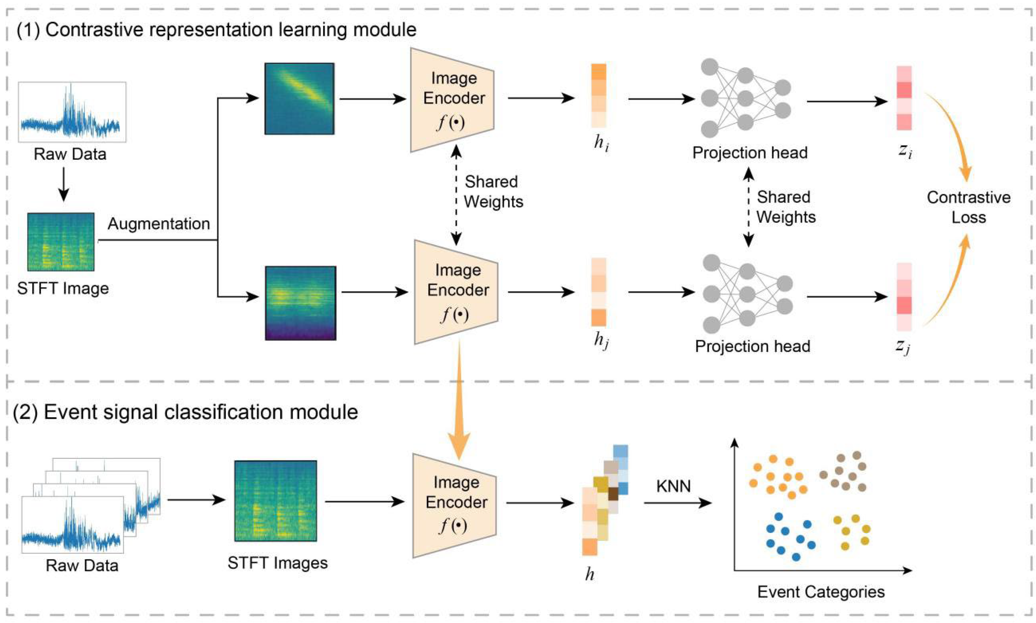 Sensors 25 04744 g001
