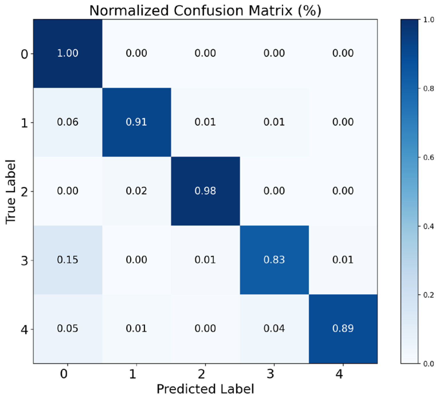 Sensors 25 04744 g005