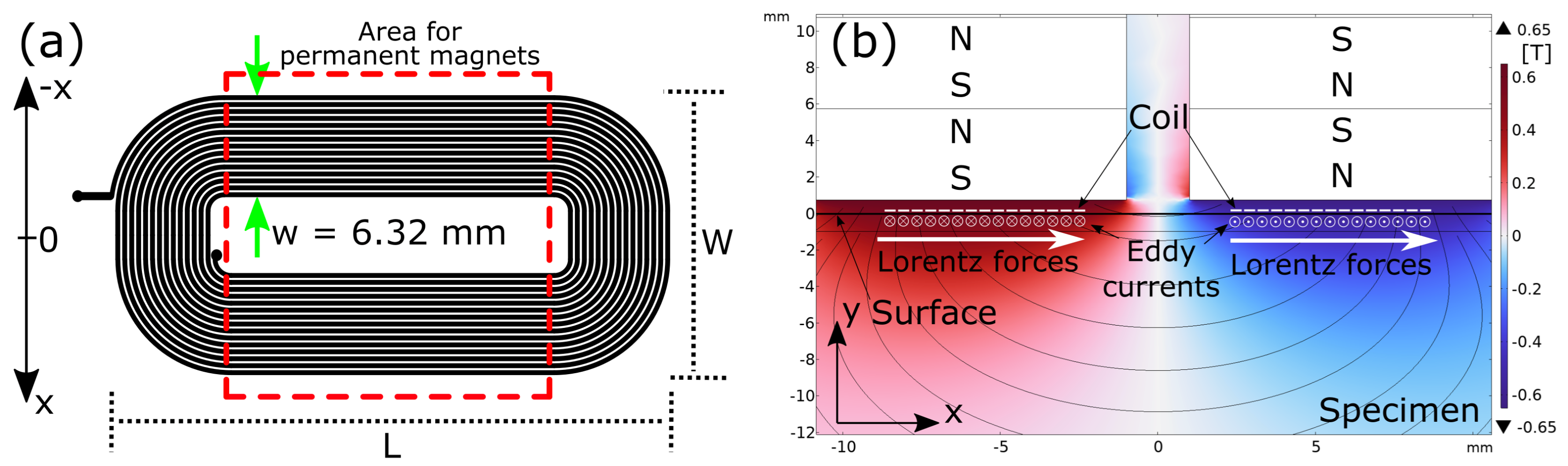Sensors 25 04746 g002