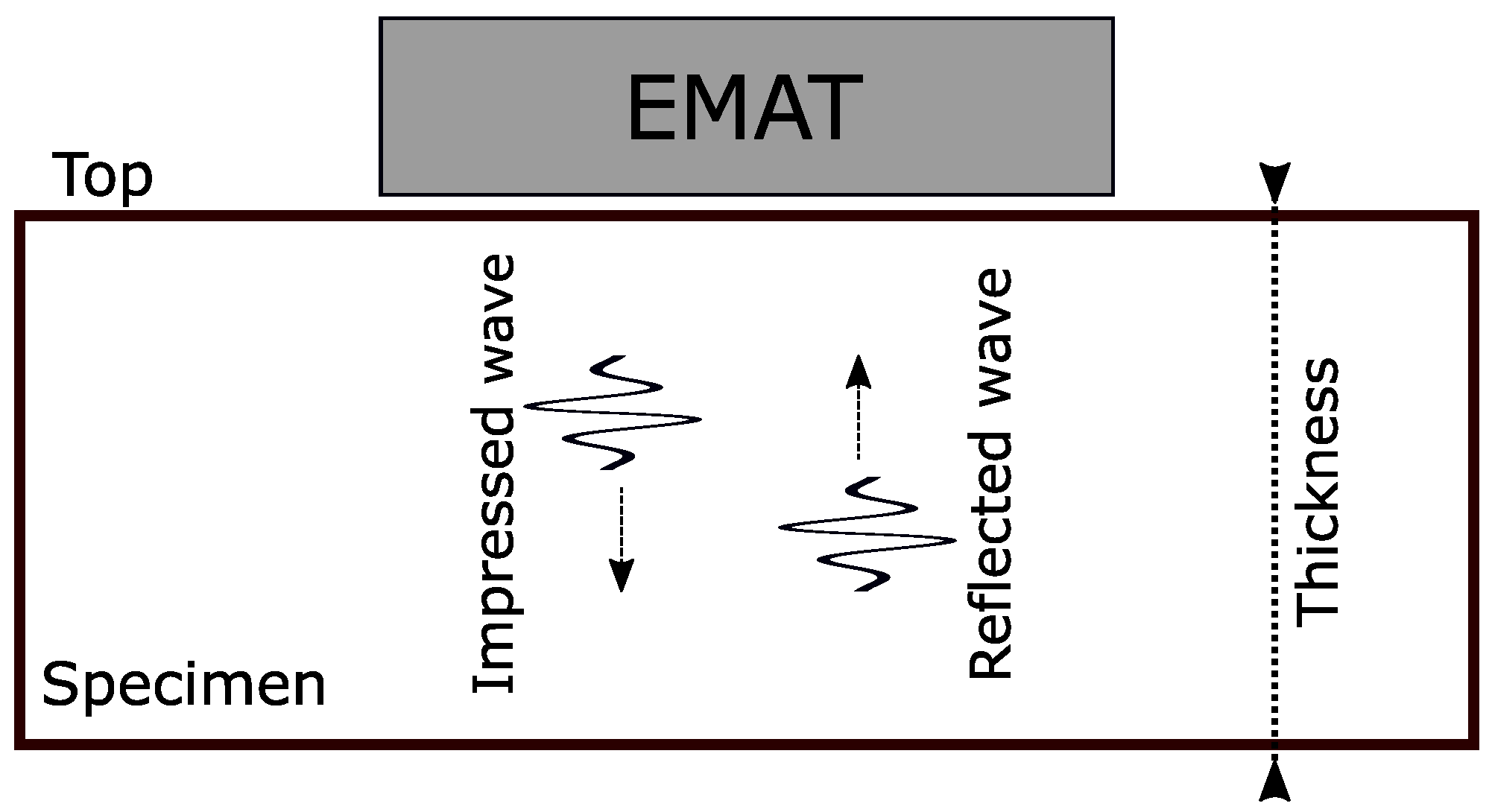 Sensors 25 04746 g003