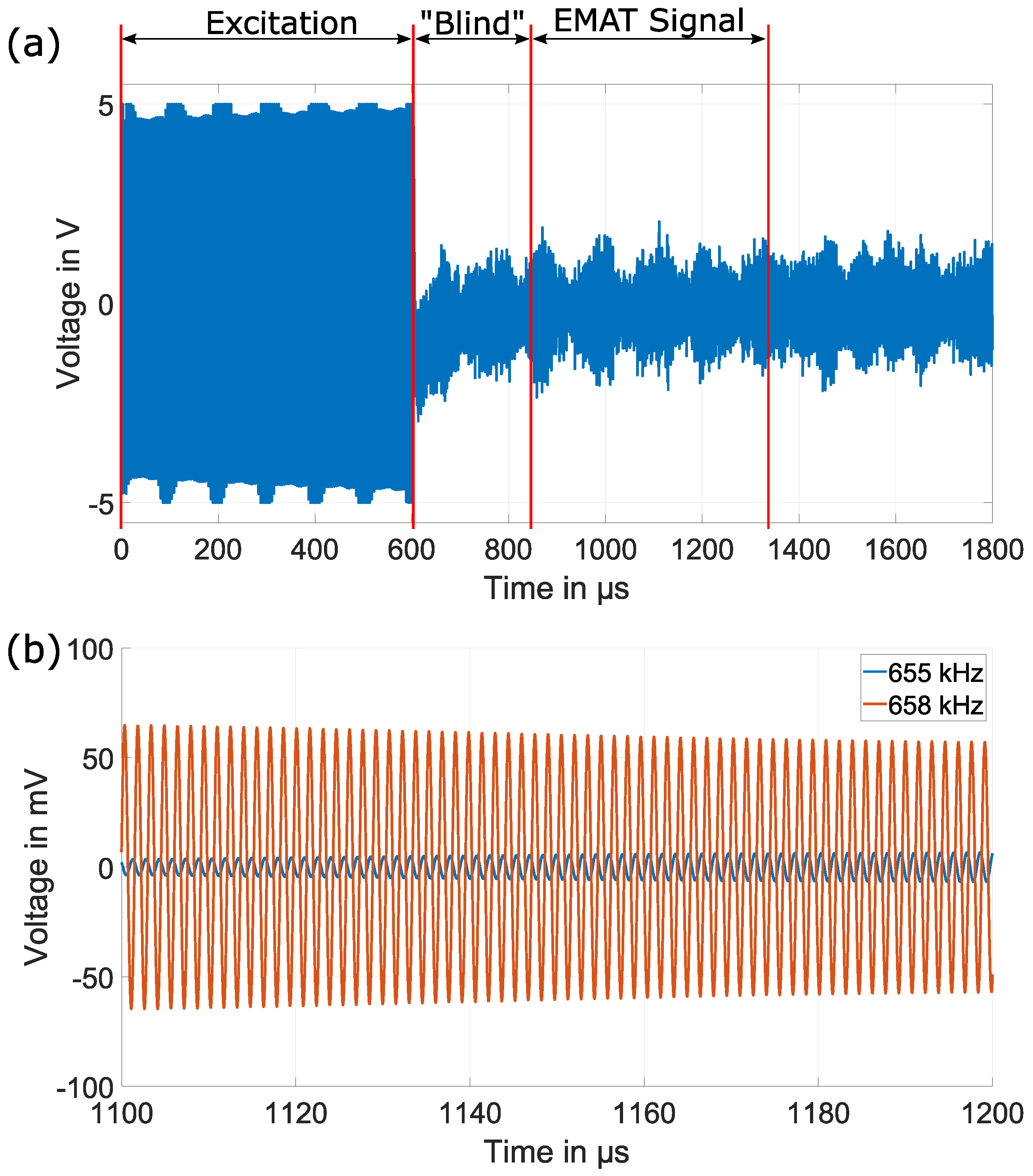 Sensors 25 04746 g012