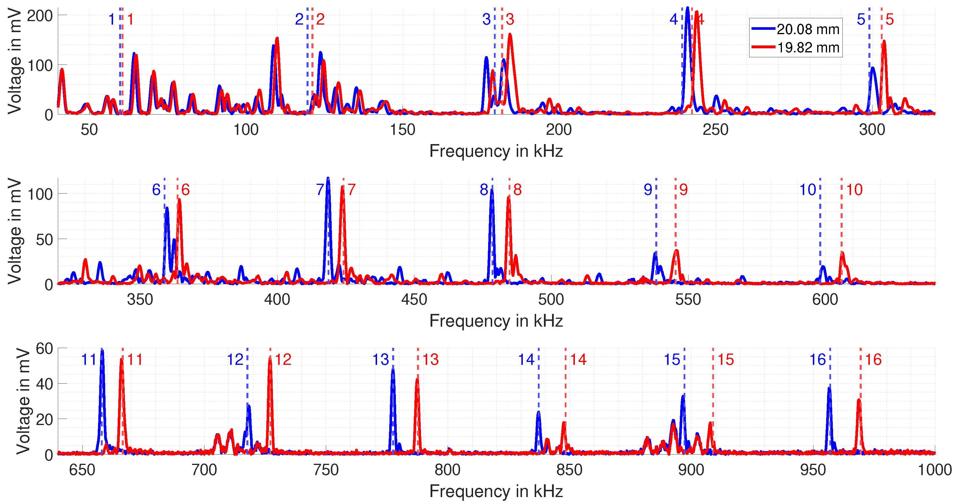 Sensors 25 04746 g013