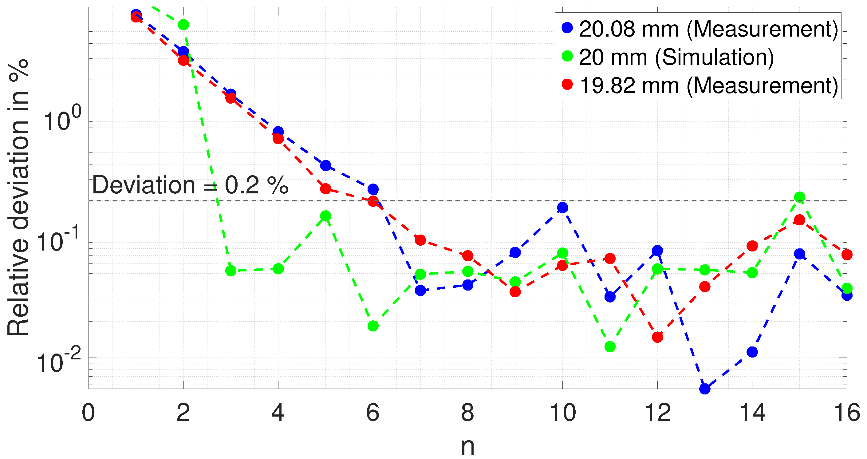 Sensors 25 04746 g016