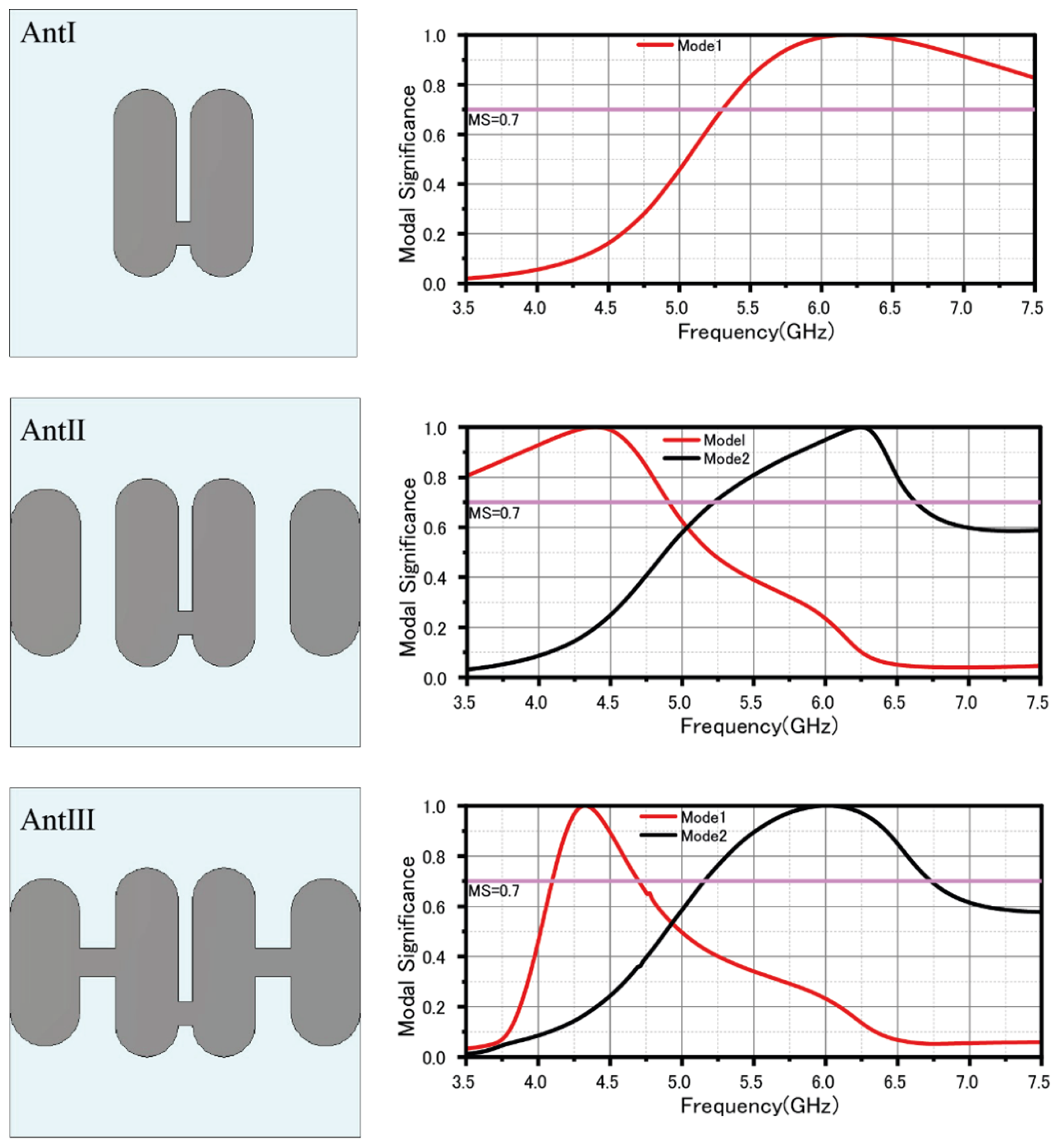 Sensors 25 04747 g001