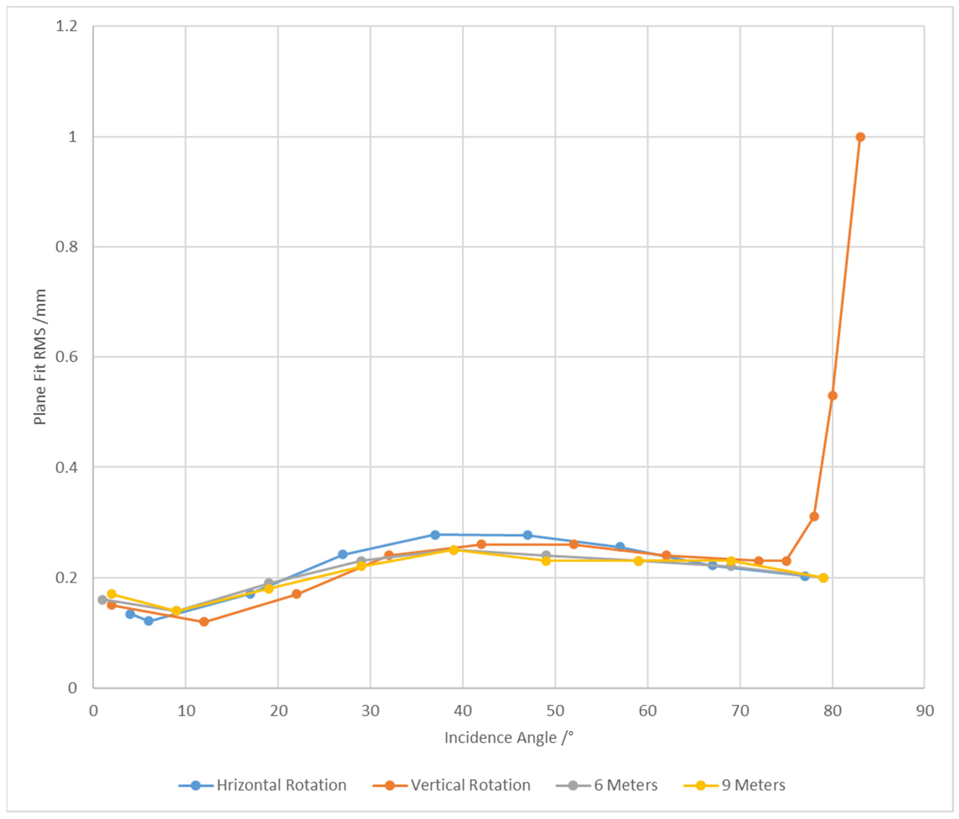 Sensors 25 04748 g004