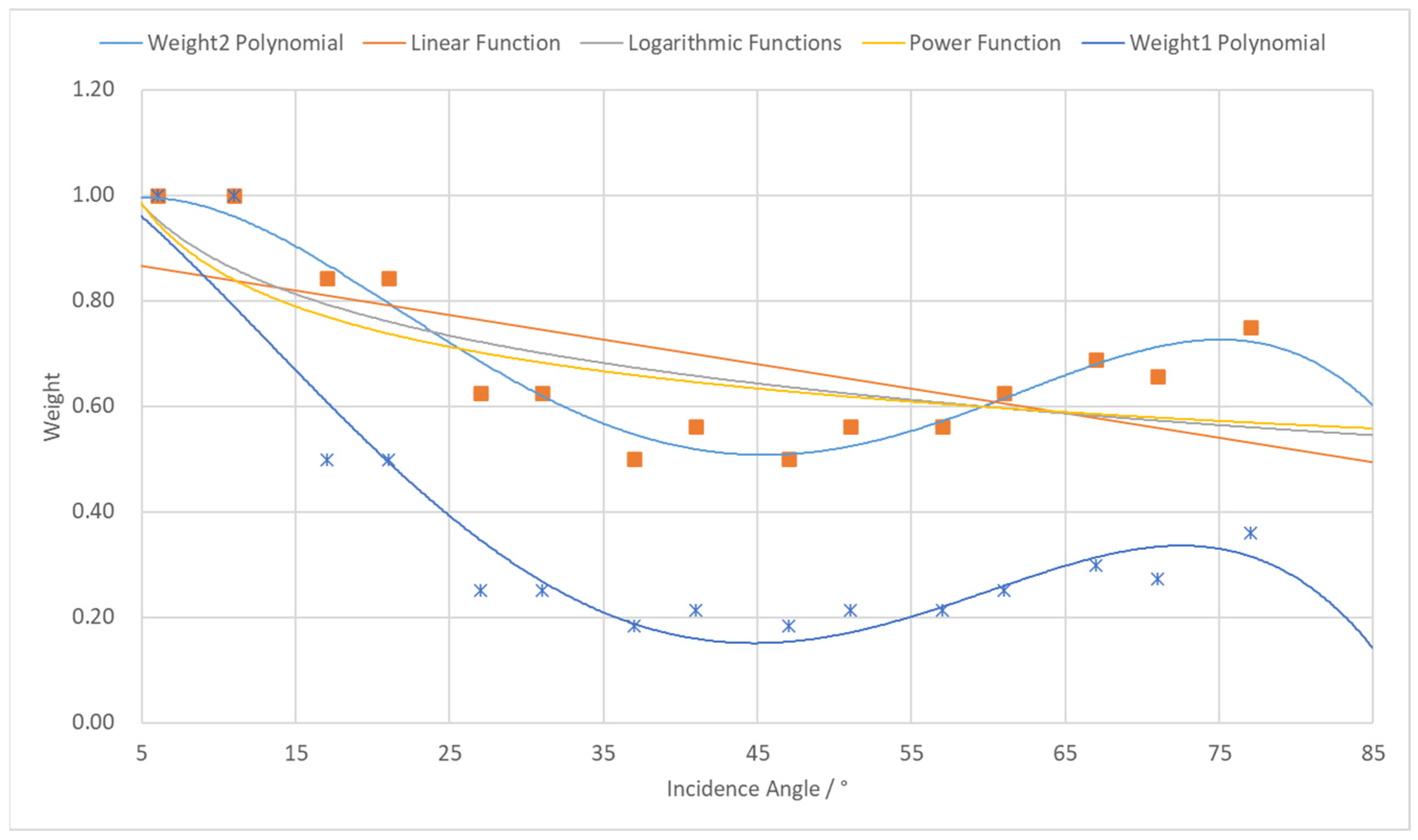 Sensors 25 04748 g005