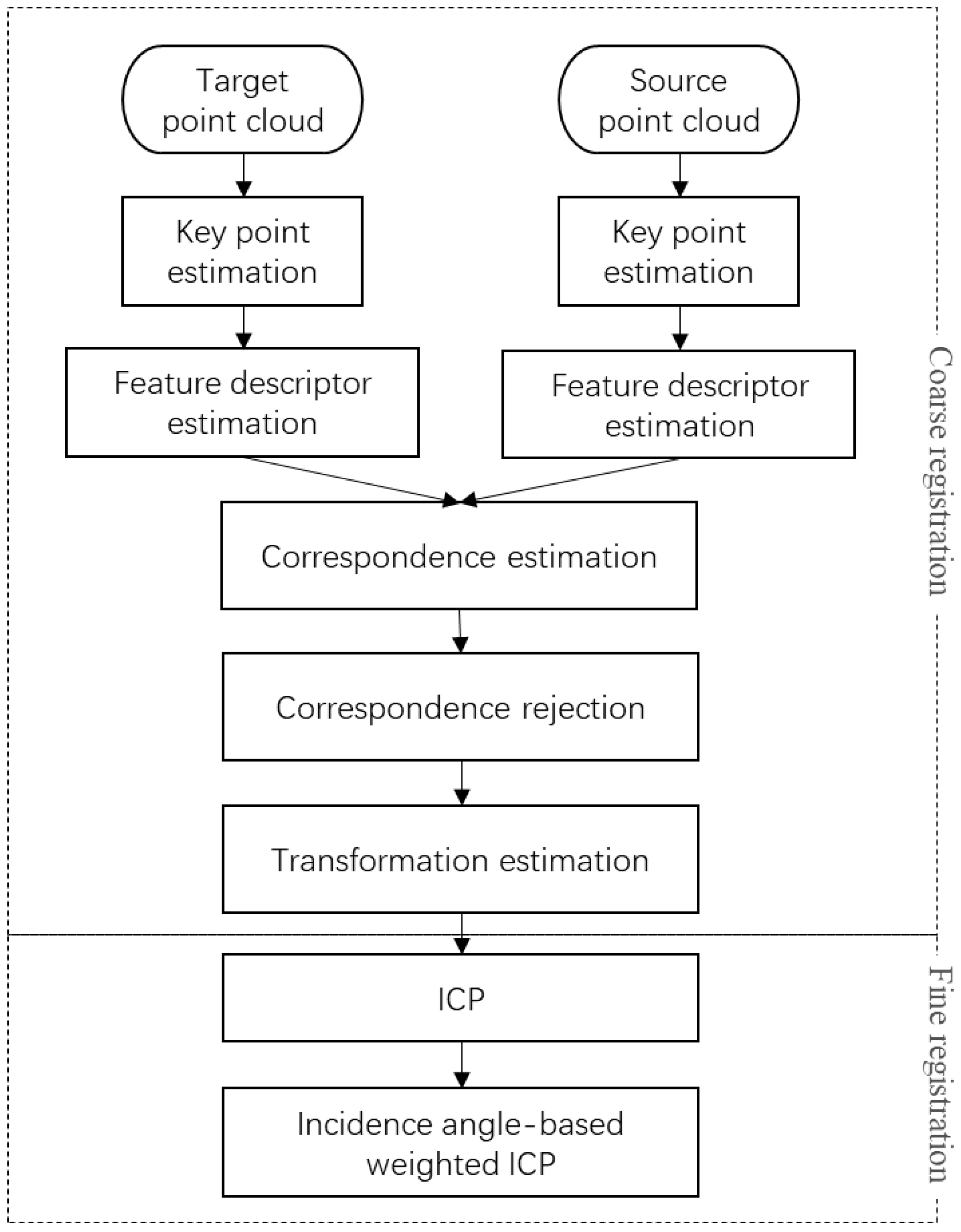 Sensors 25 04748 g006
