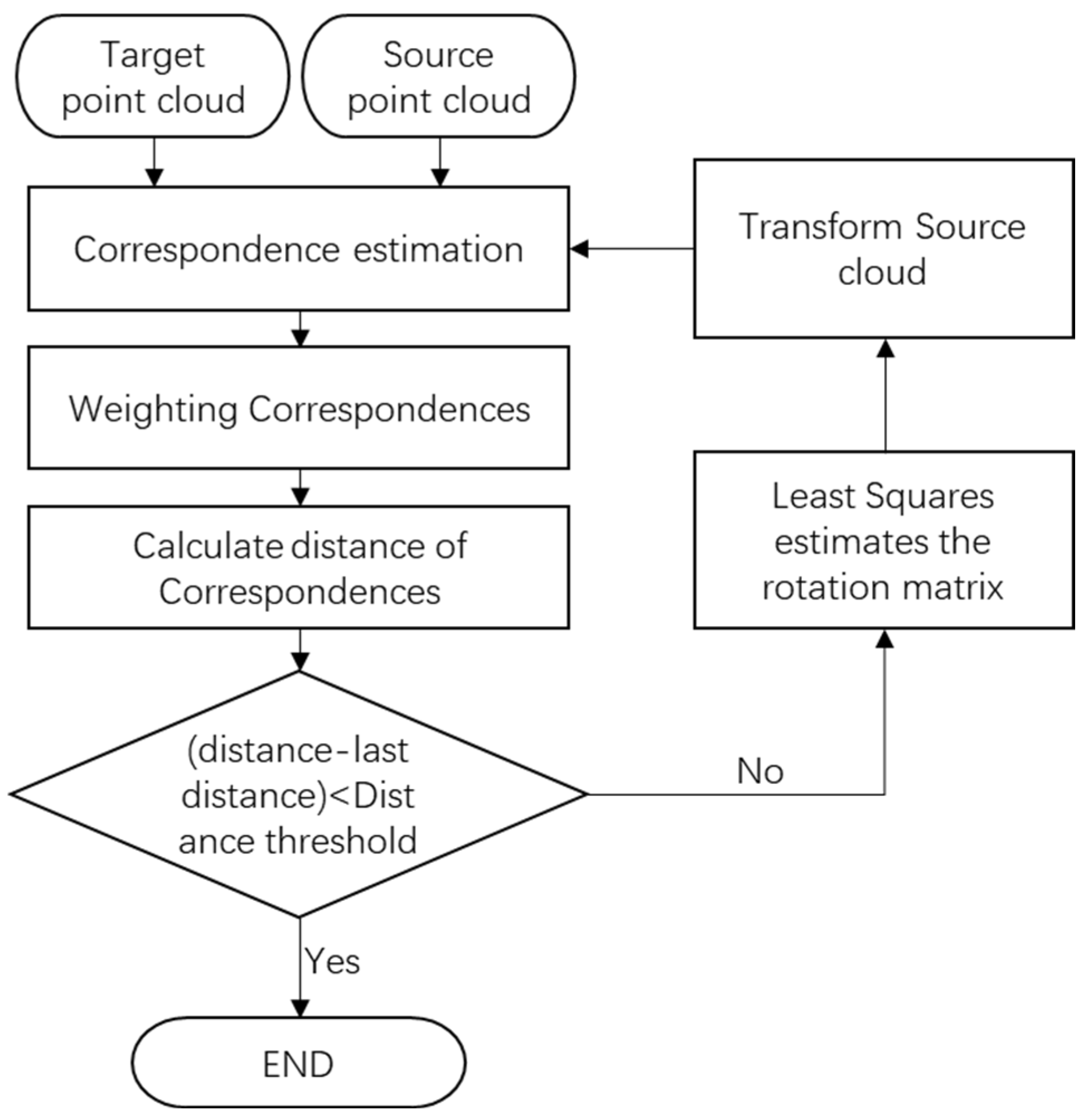 Sensors 25 04748 g007