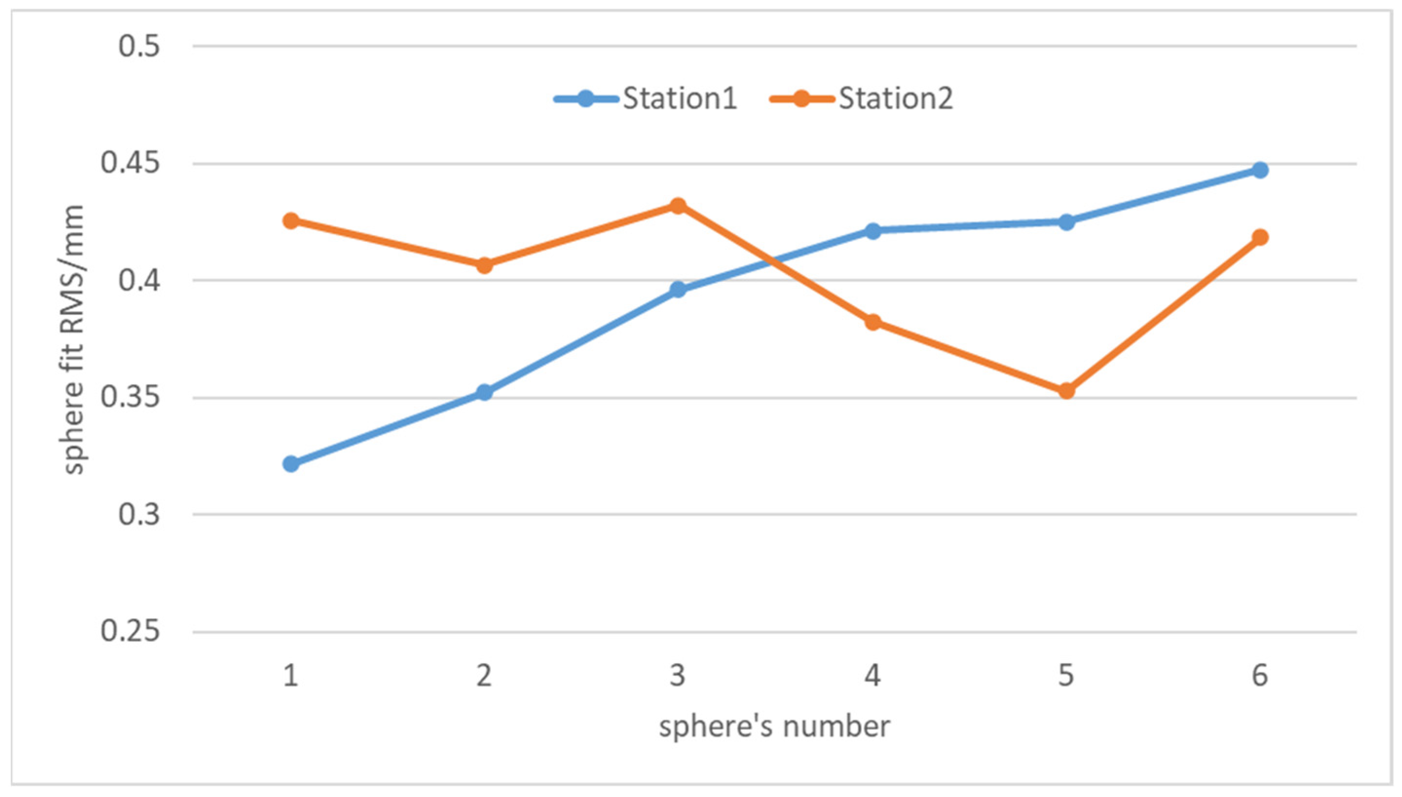 Sensors 25 04748 g008