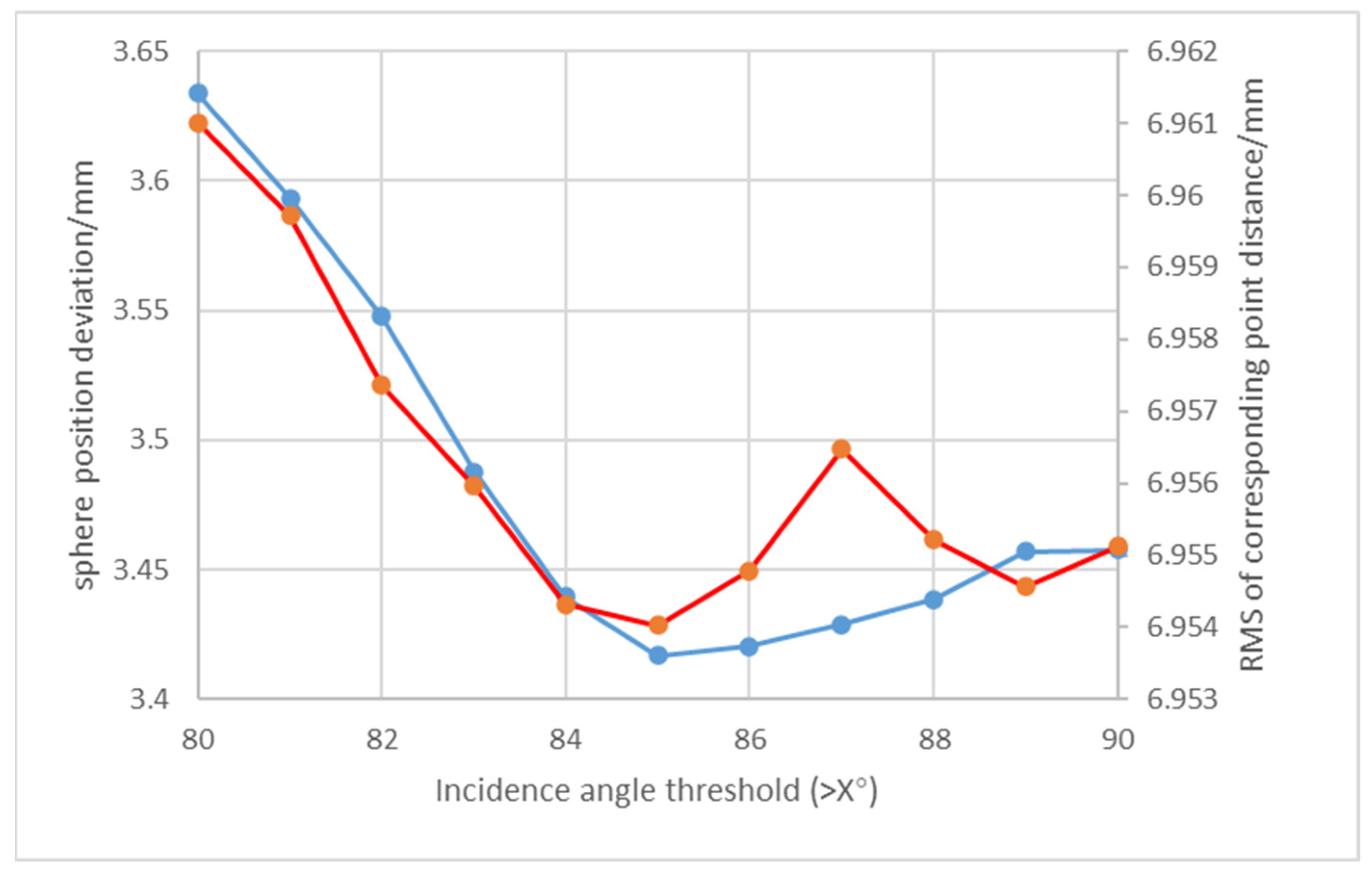 Sensors 25 04748 g009