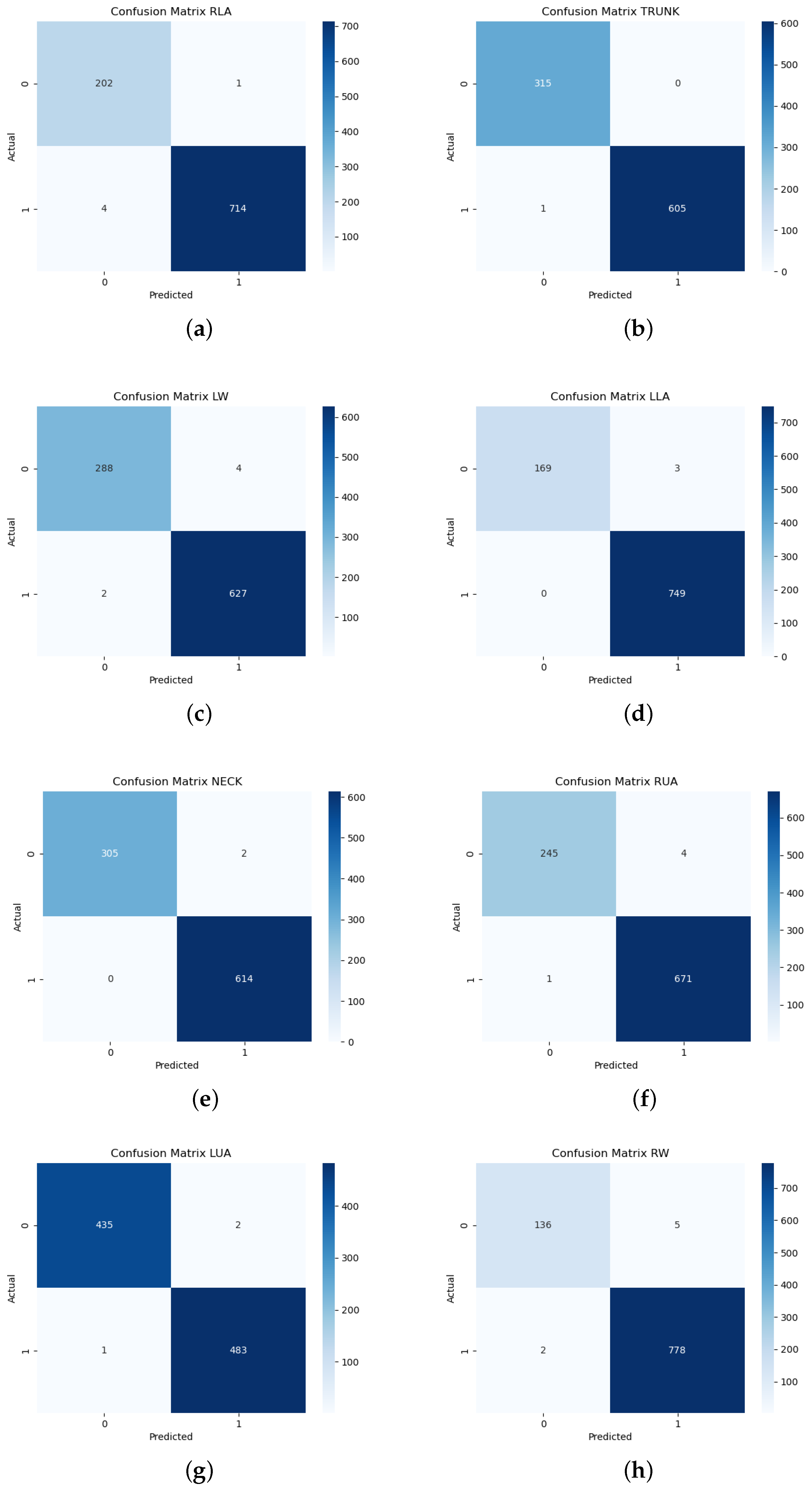 Sensors 25 04750 g007