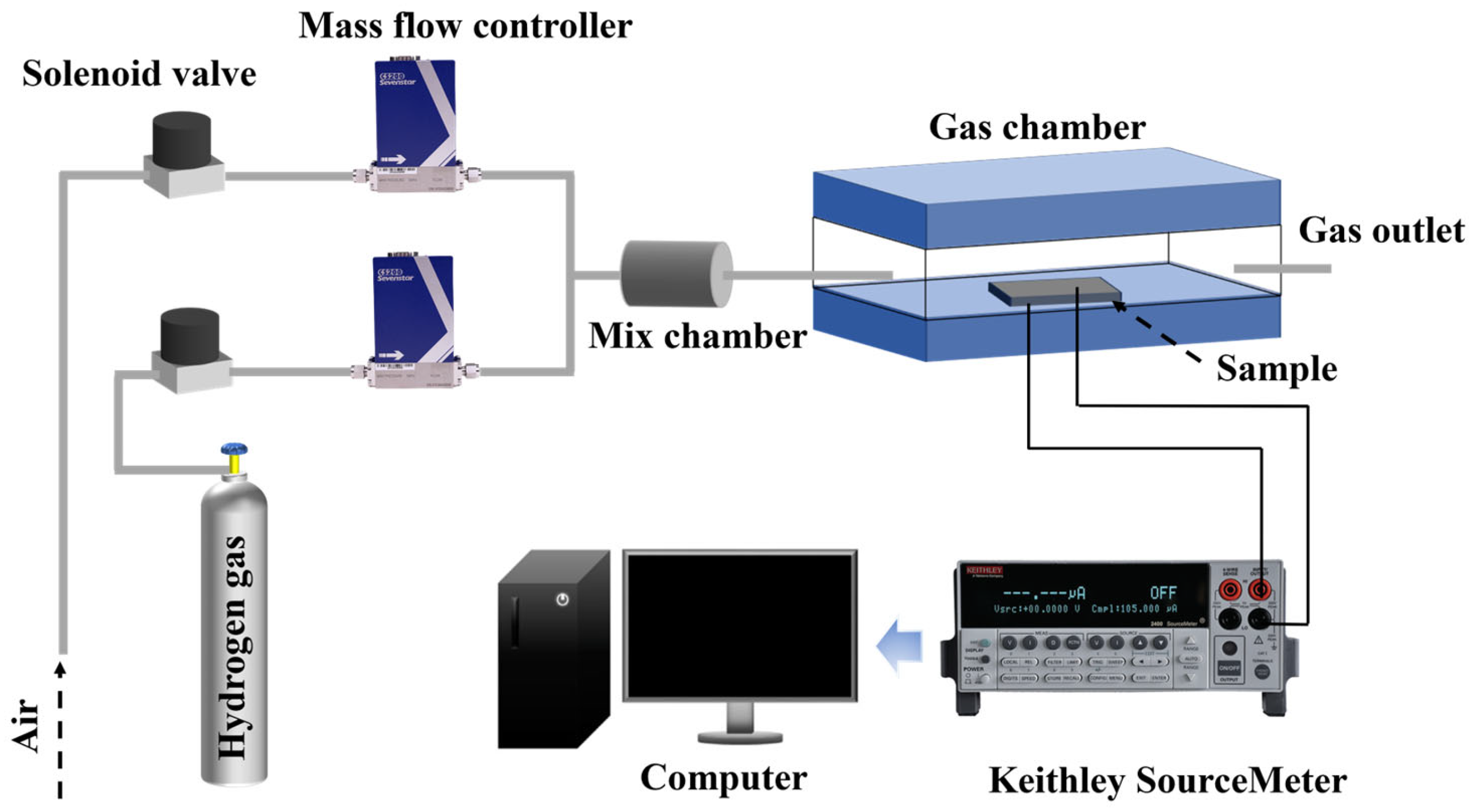 Sensors 25 04753 g001
