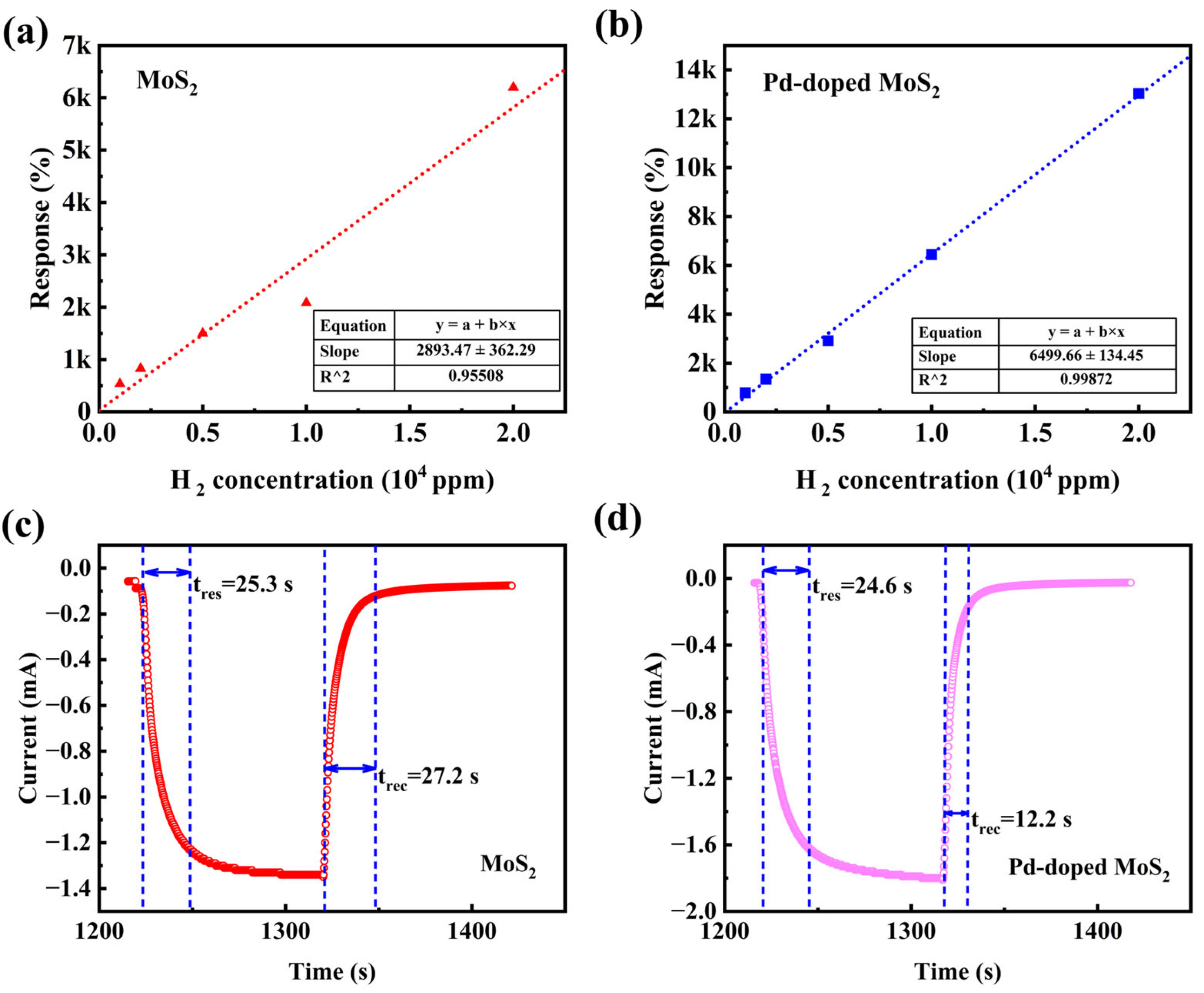 Sensors 25 04753 g005