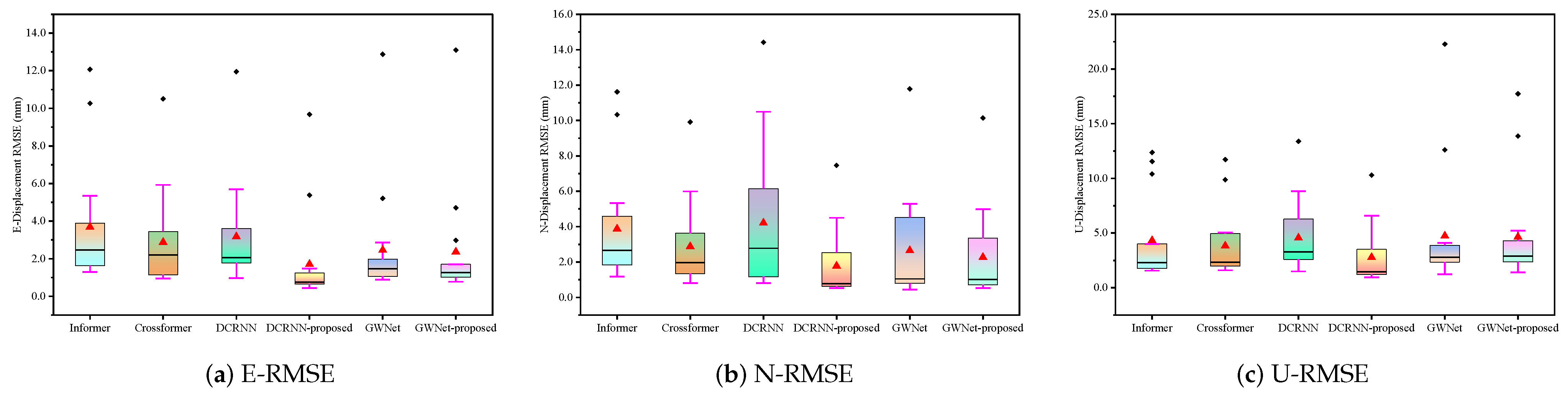 Sensors 25 04754 g007