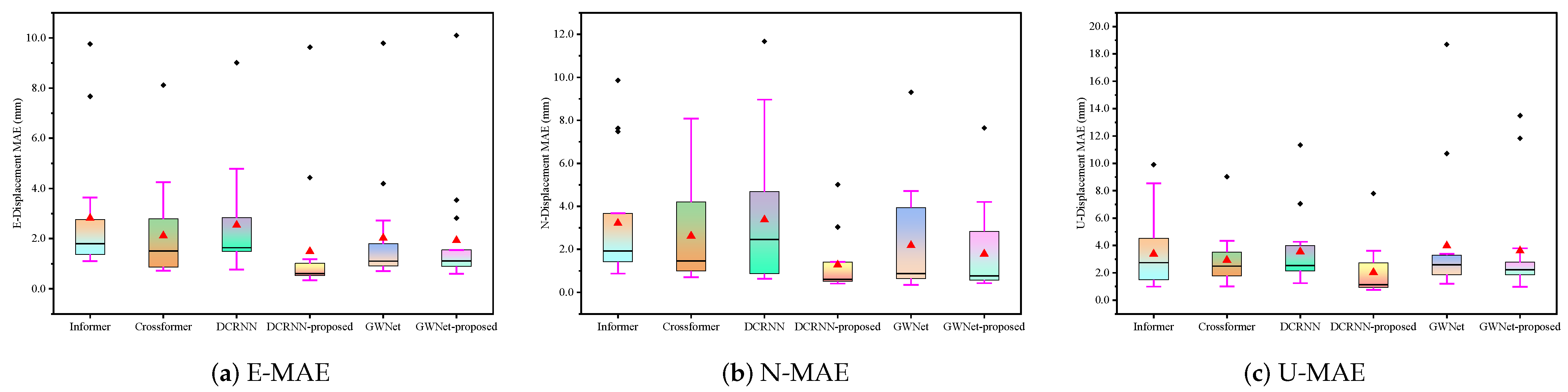 Sensors 25 04754 g008