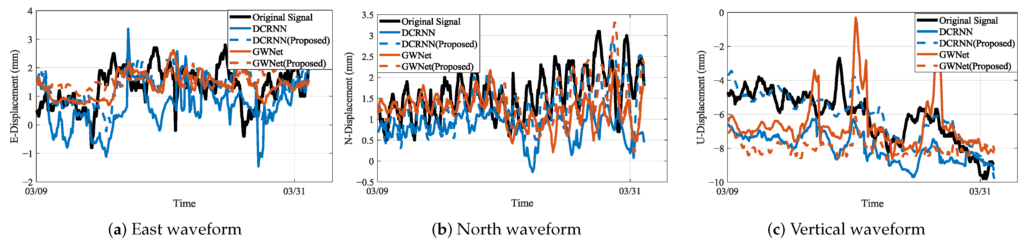 Sensors 25 04754 g012