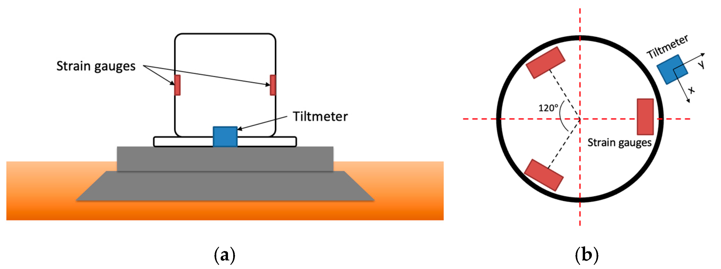 Sensors 25 04756 g002