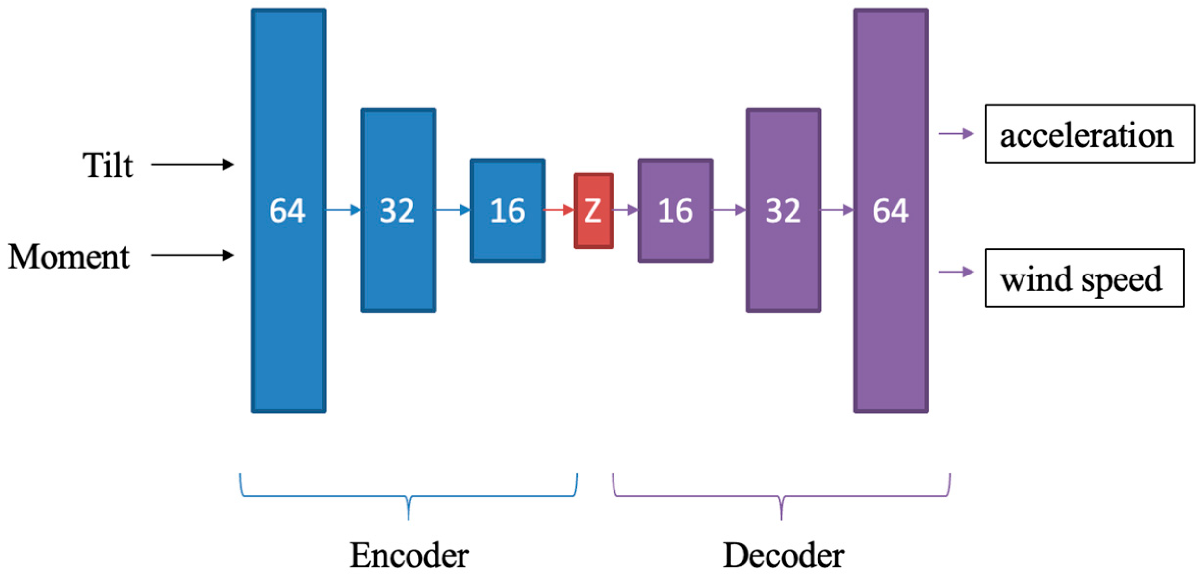 Sensors 25 04756 g008