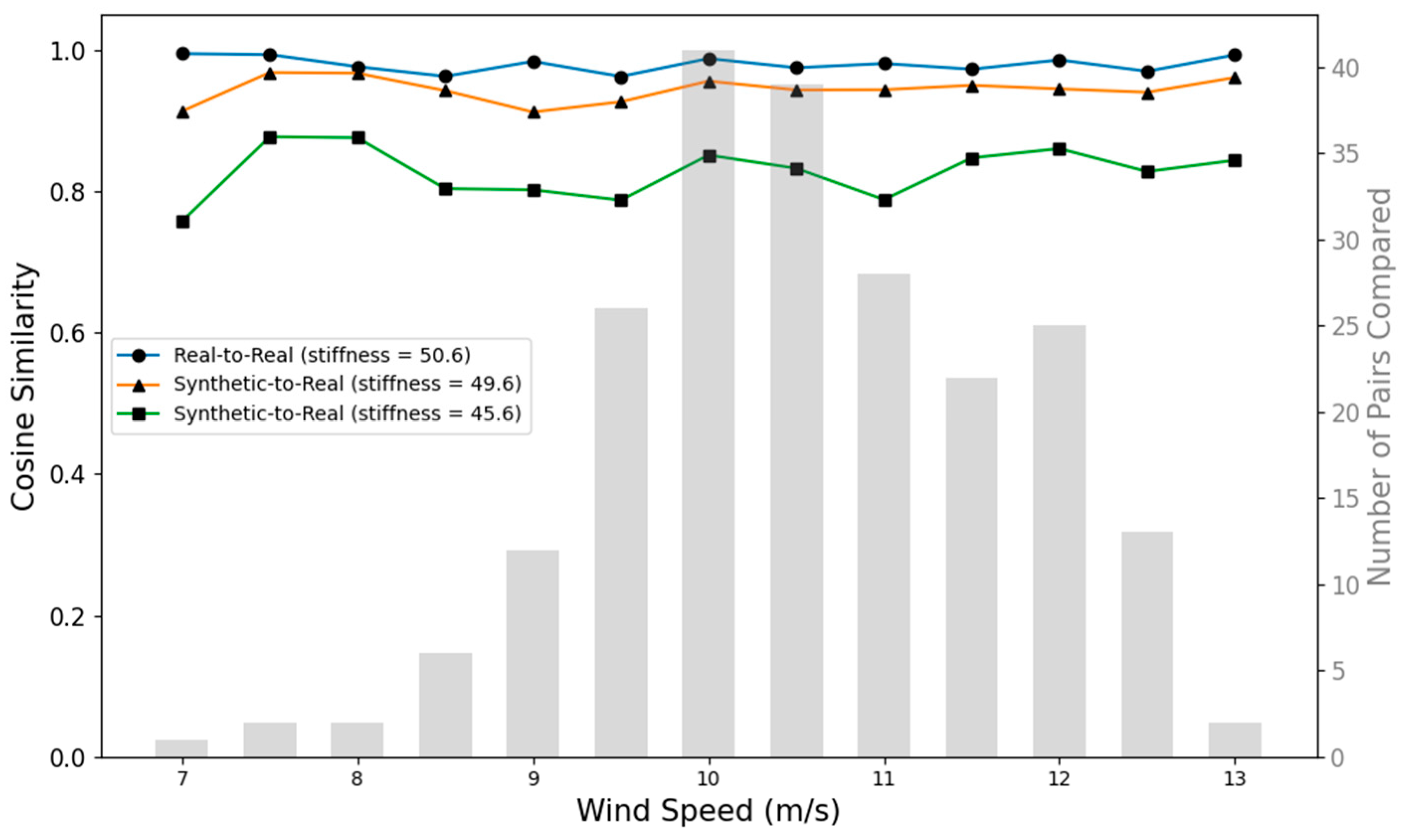 Sensors 25 04756 g009