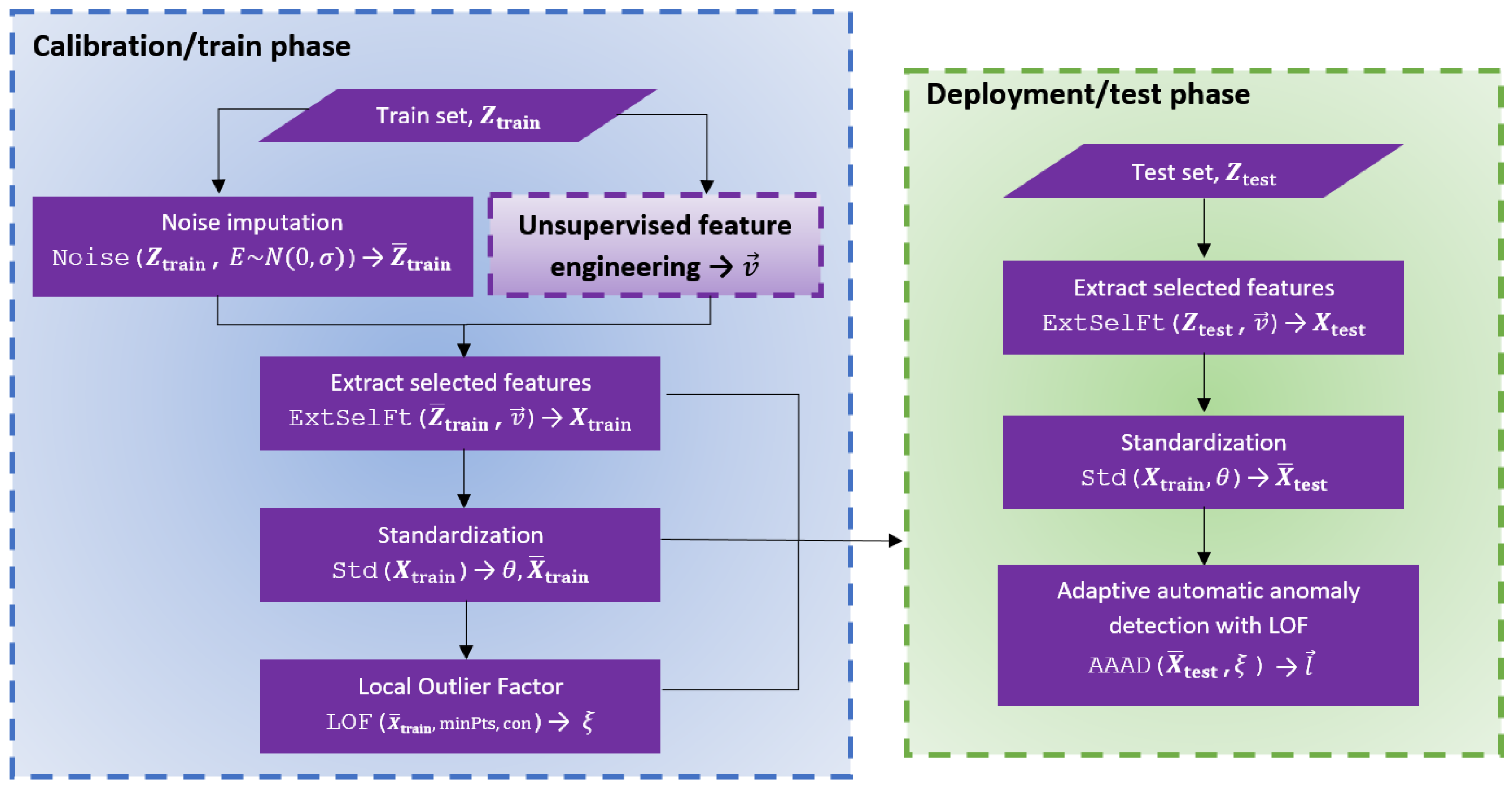 Sensors 25 04757 g003