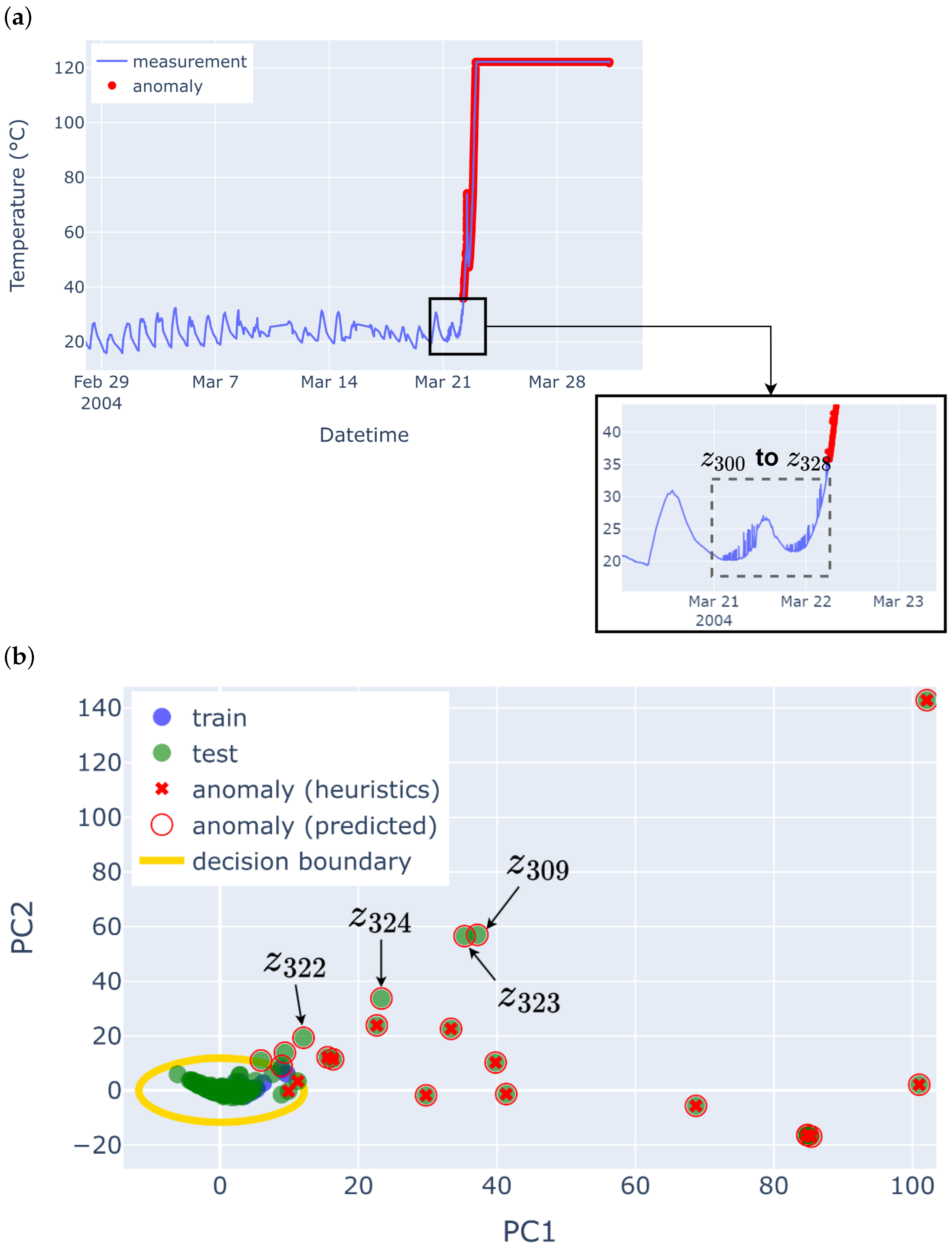 Sensors 25 04757 g005