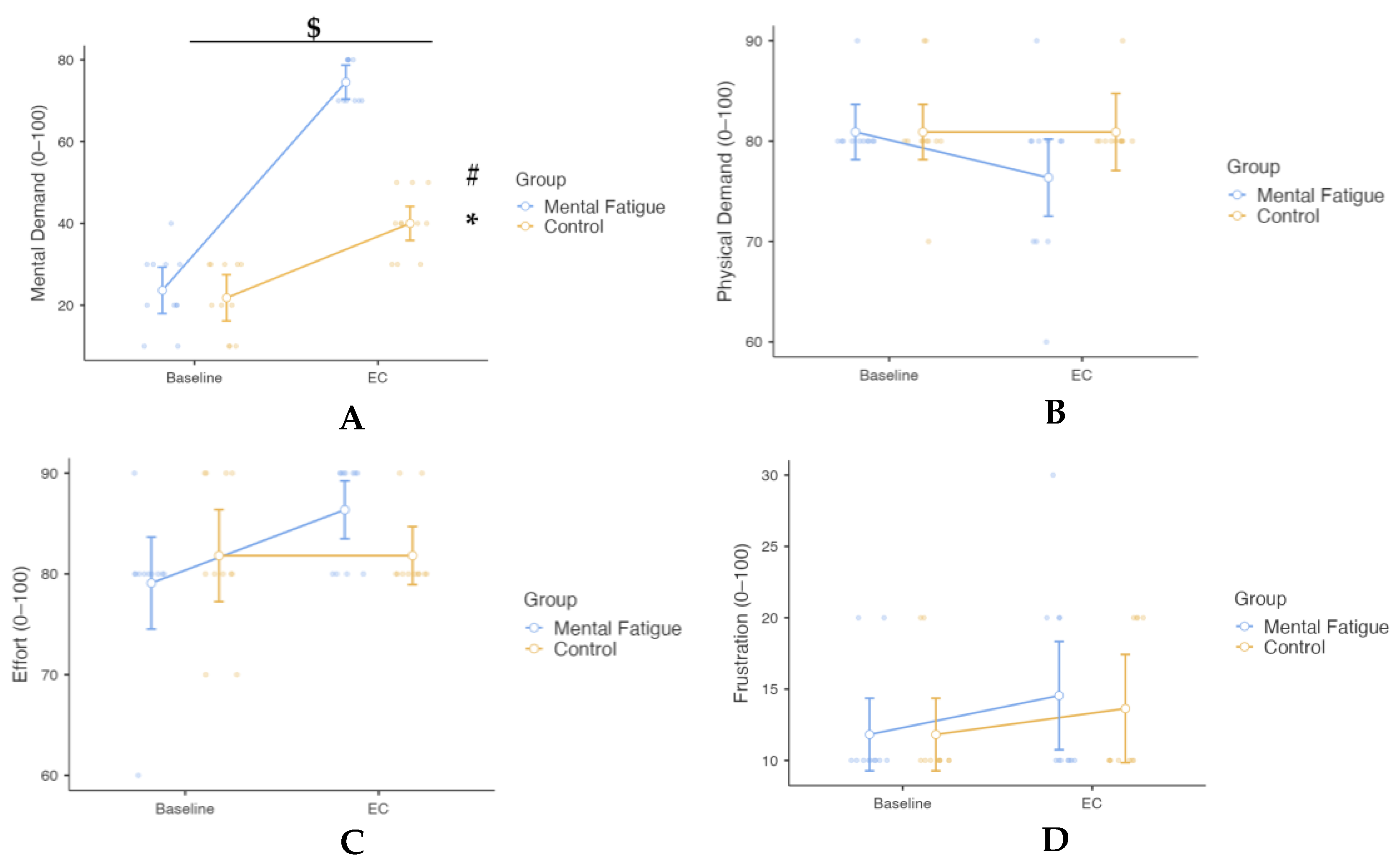 Sensors 25 04758 g007