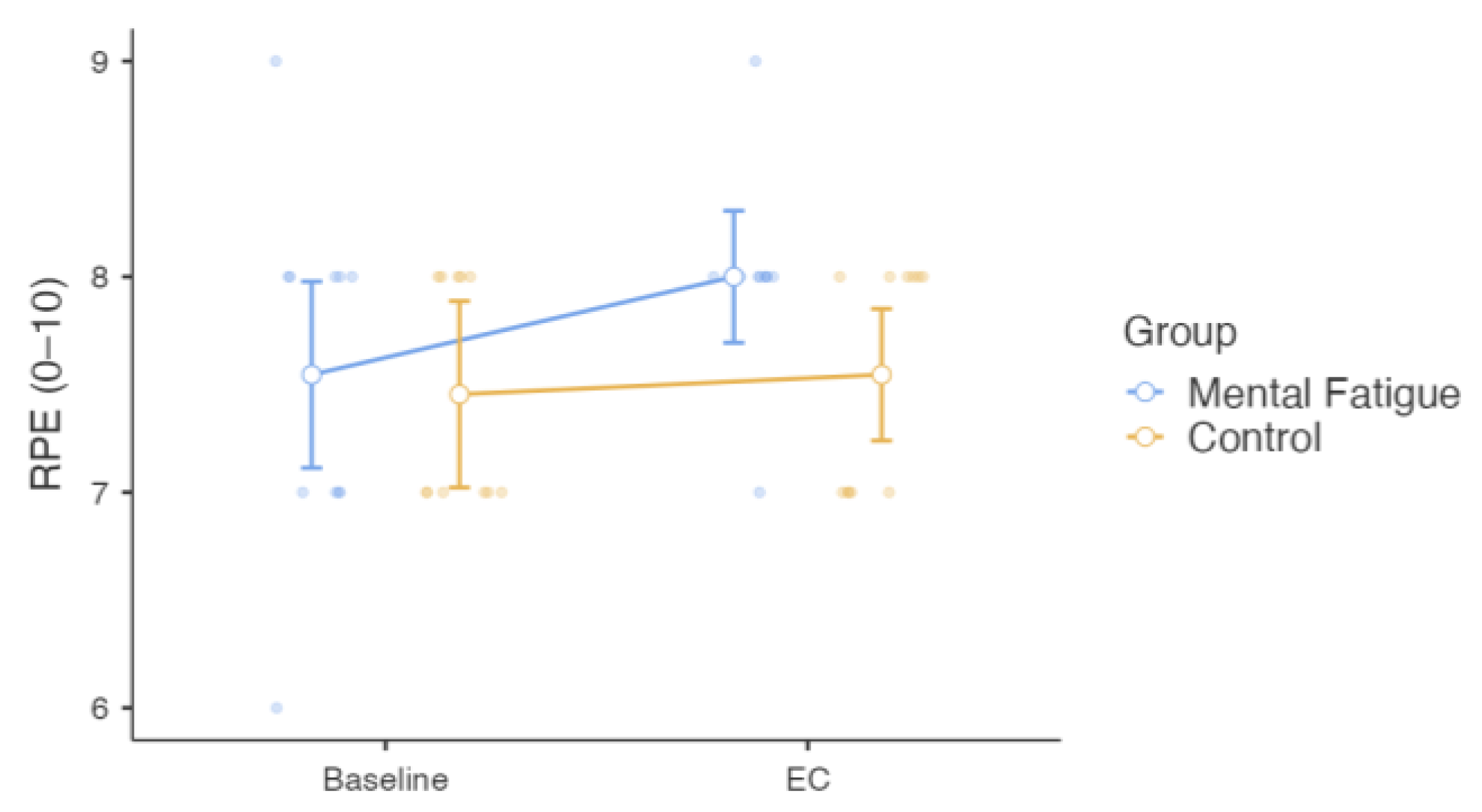 Sensors 25 04758 g010