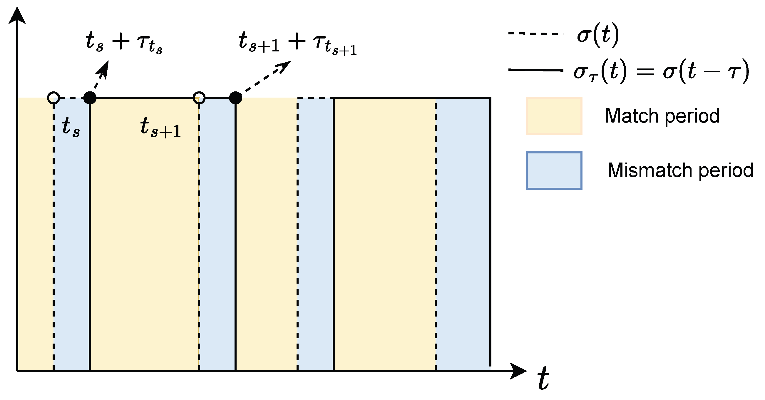 Sensors 25 04760 g002