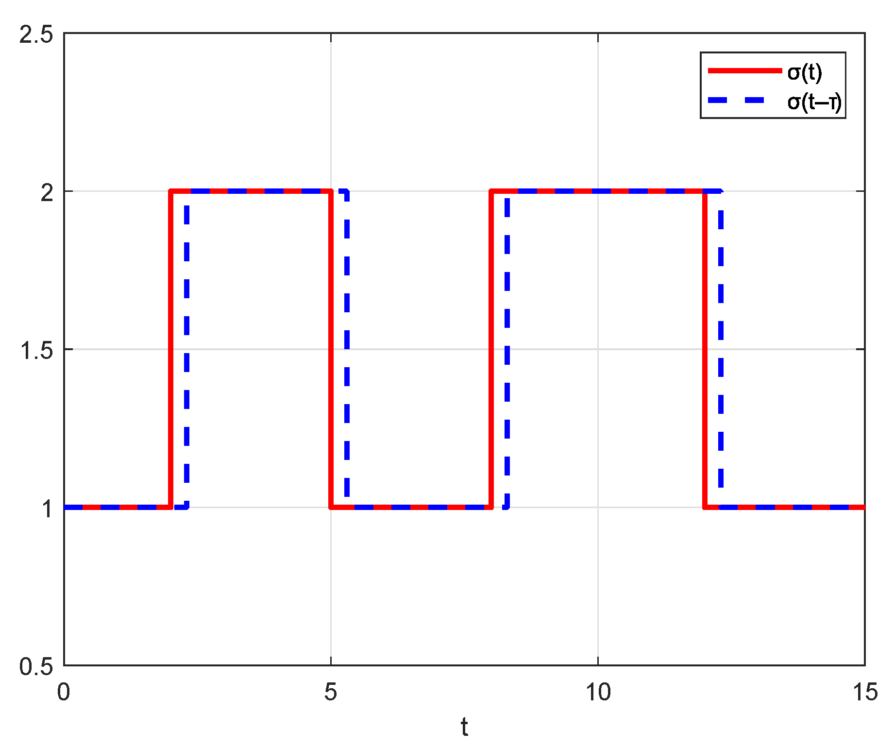 Sensors 25 04760 g005
