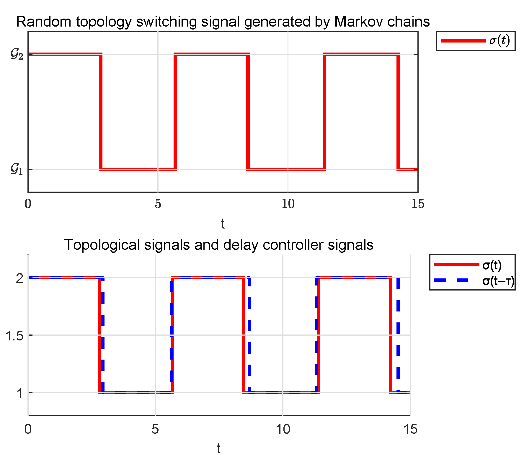 Sensors 25 04760 g011