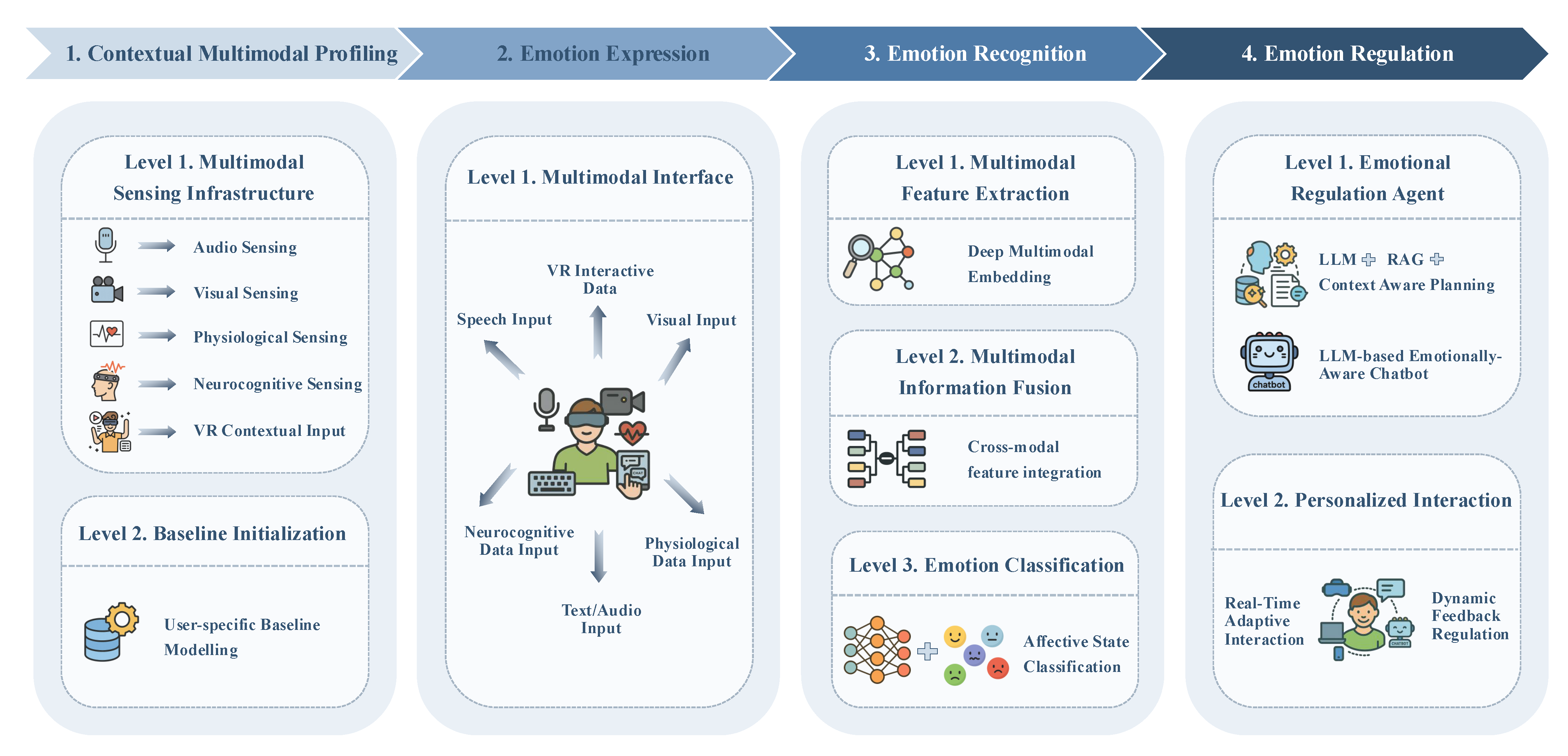 Sensors 25 04763 g003