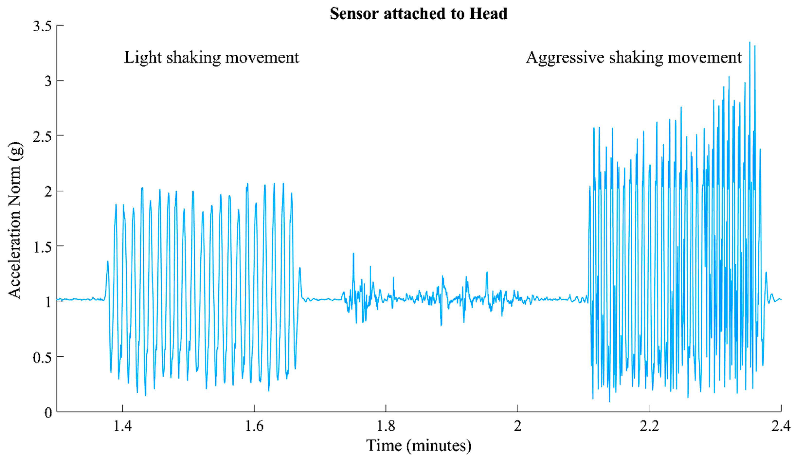 Sensors 25 04767 g003